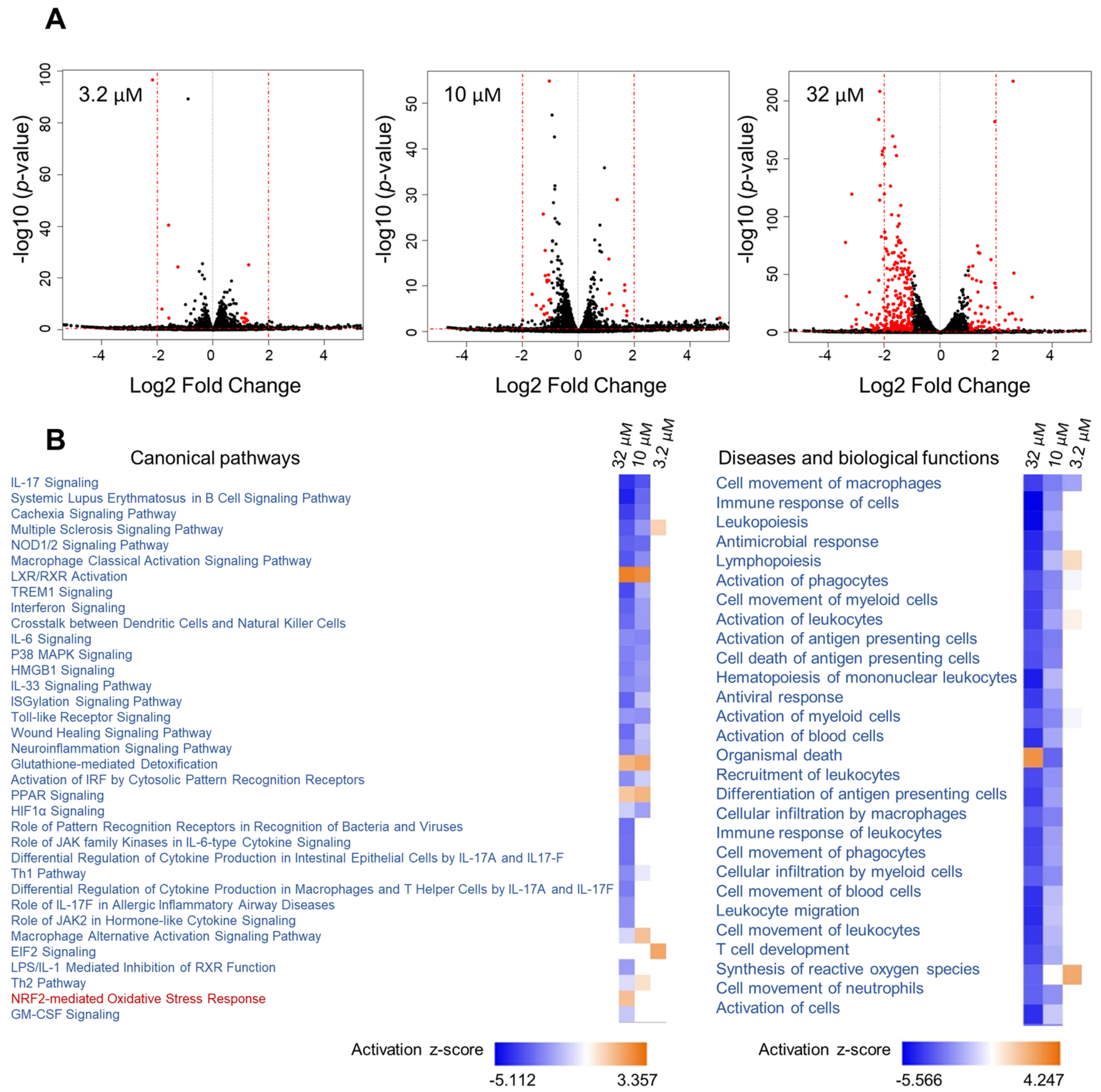 Marinedrugs 21 00553 g005