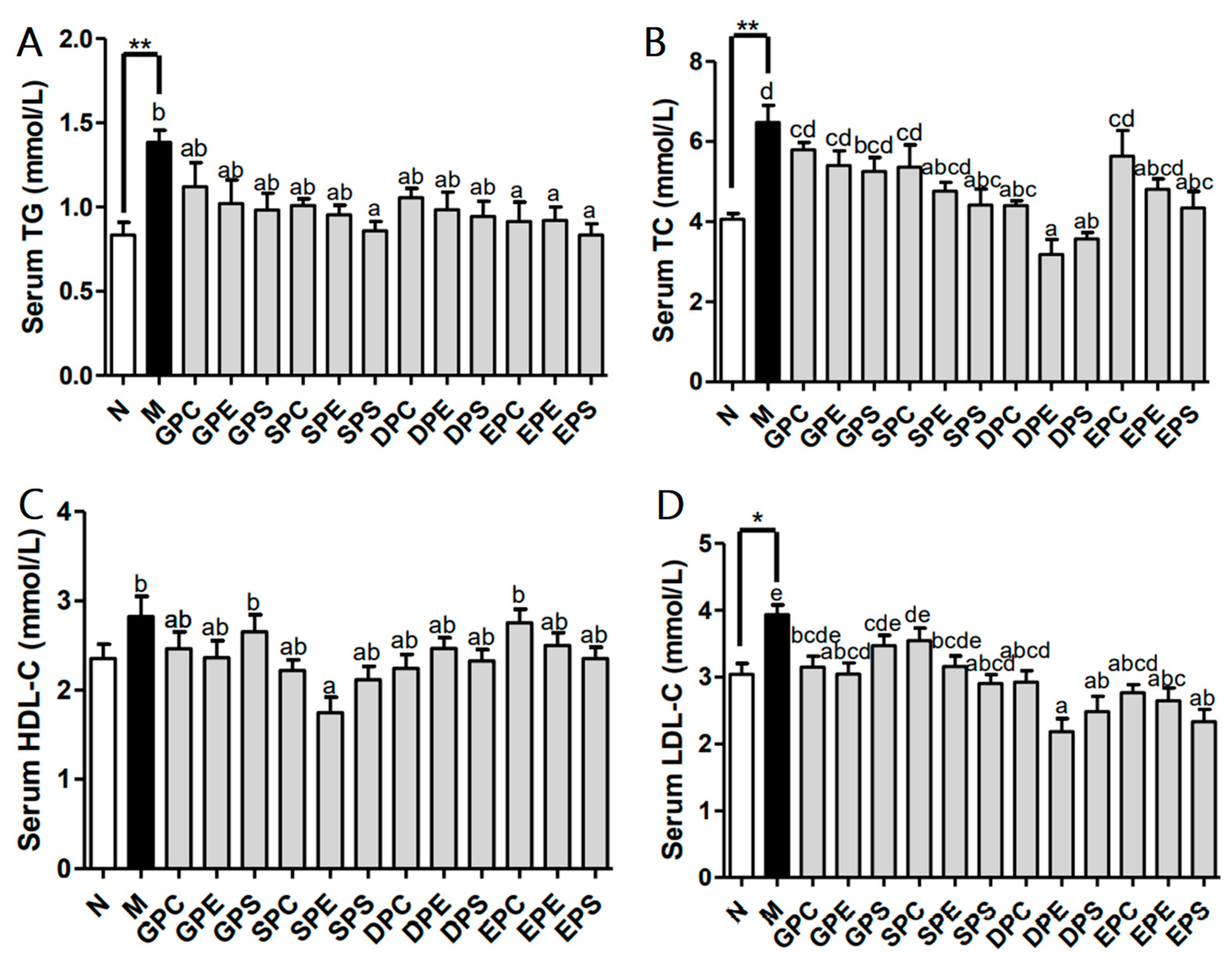Marinedrugs 21 00555 g002