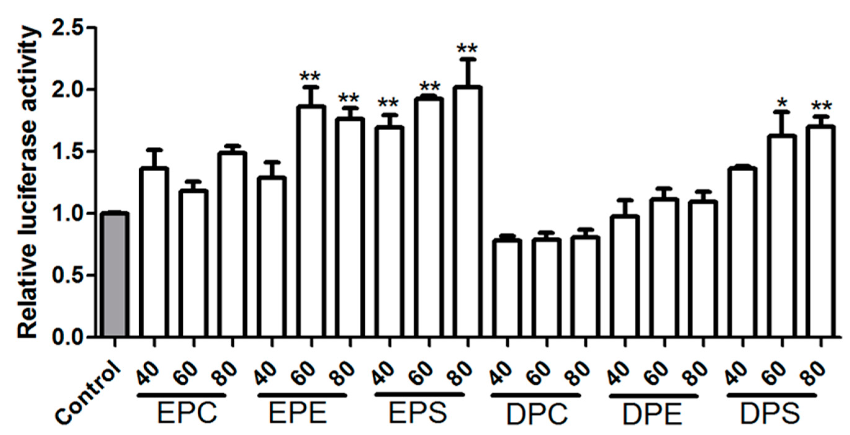 Marinedrugs 21 00555 g005