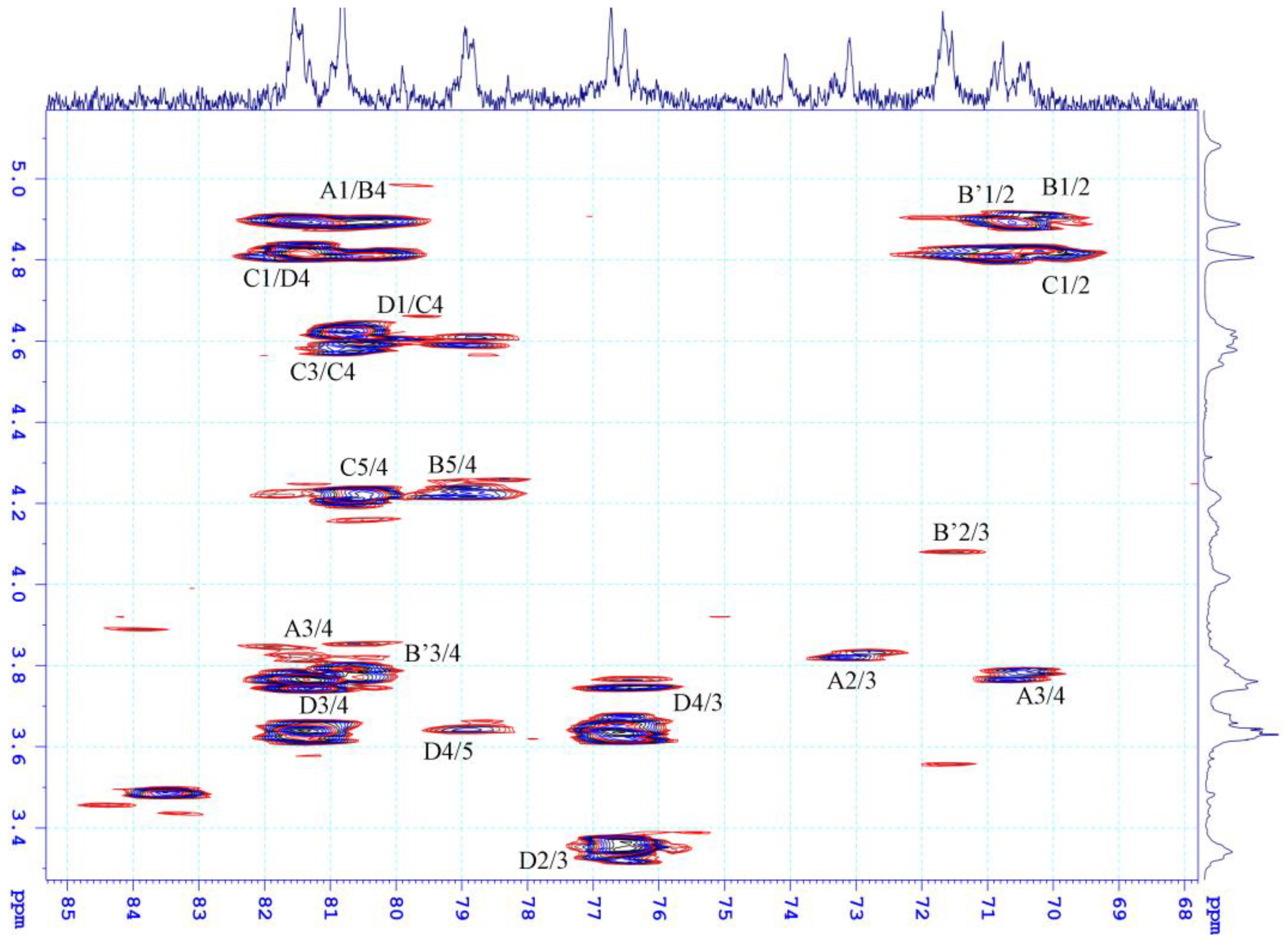 Marinedrugs 21 00556 g005