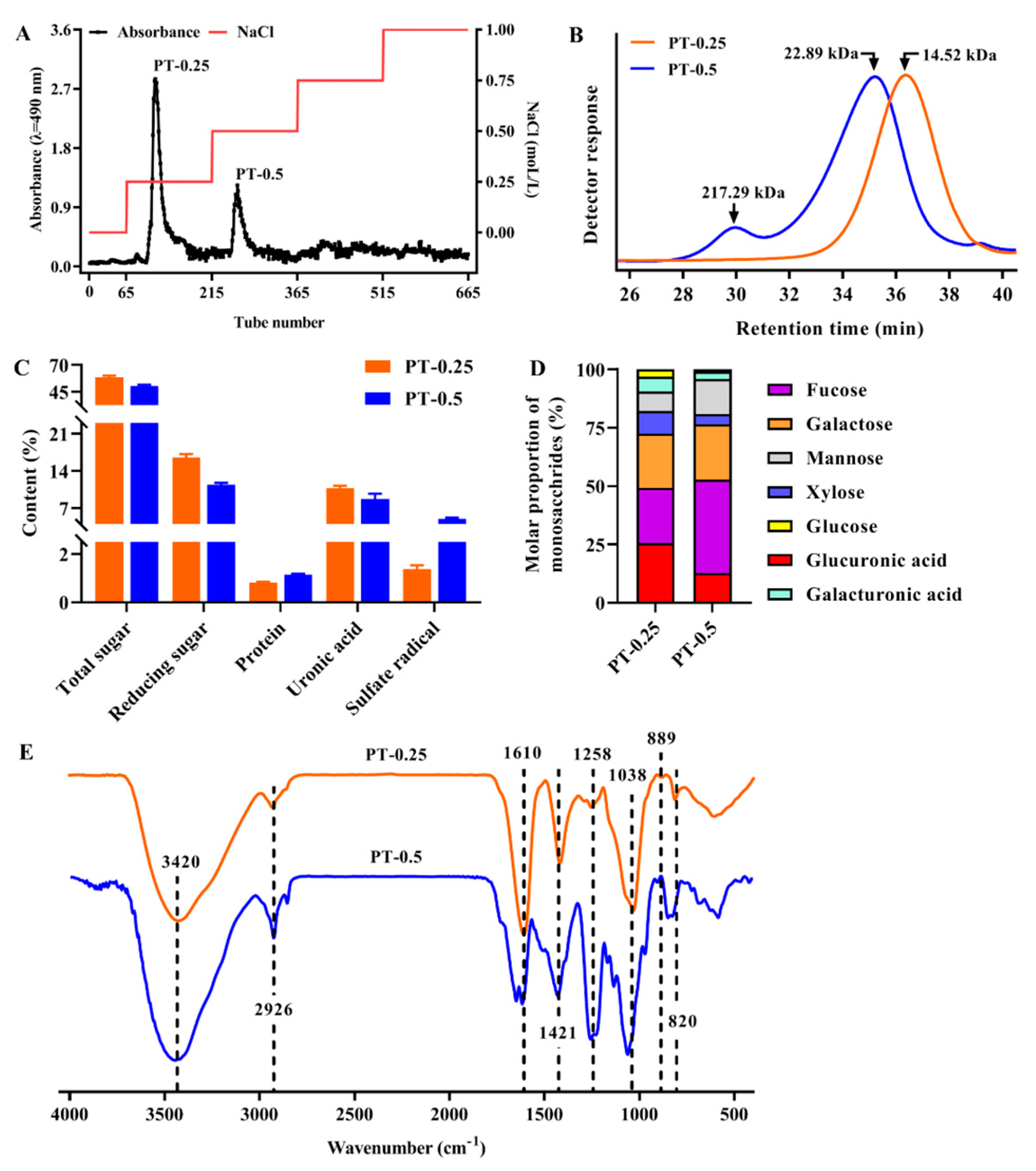 Marinedrugs 21 00561 g001
