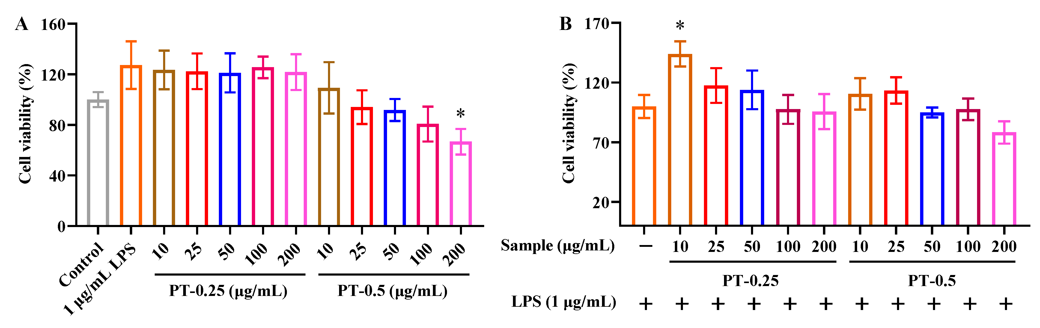 Marinedrugs 21 00561 g003