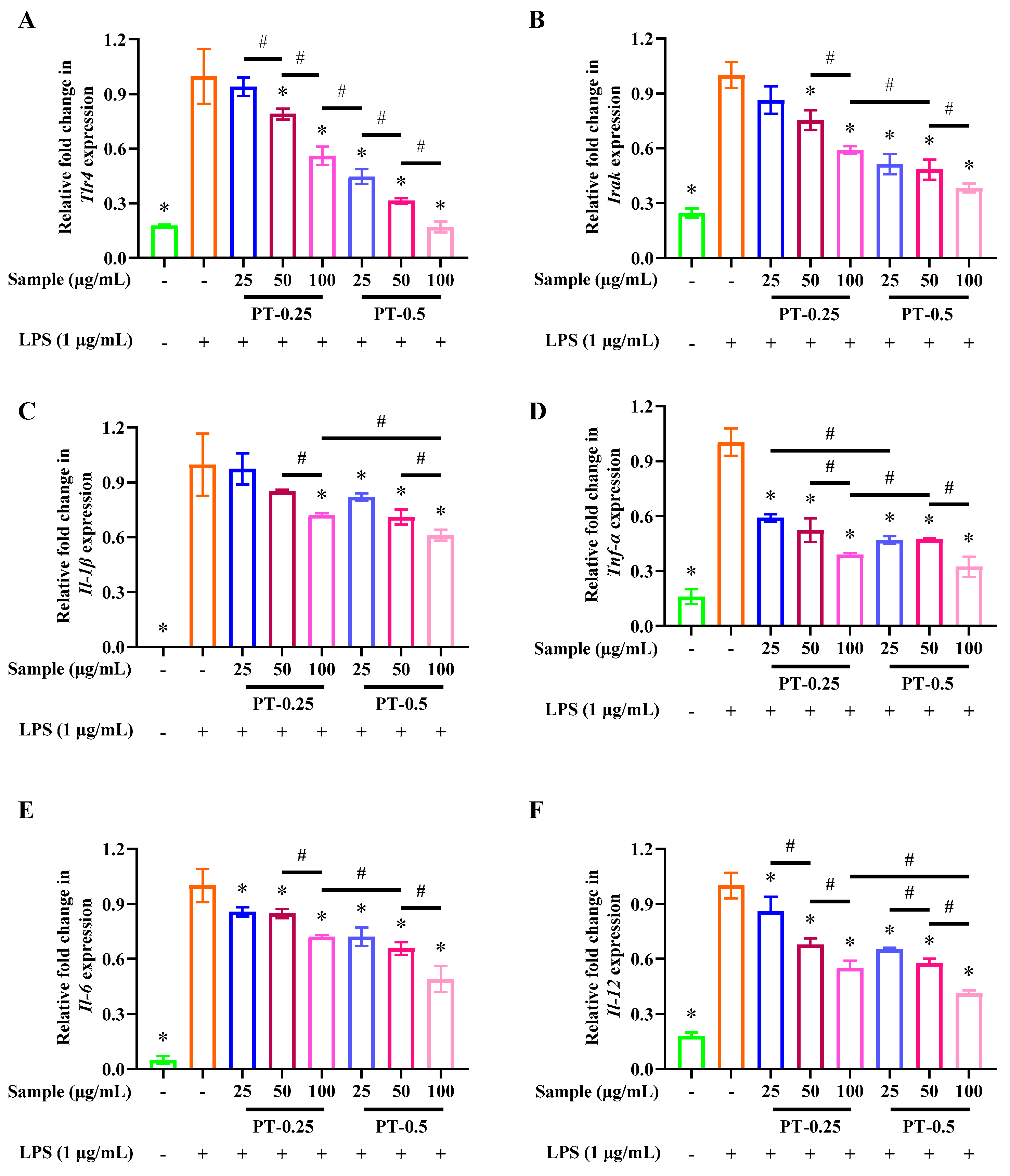 Marinedrugs 21 00561 g005