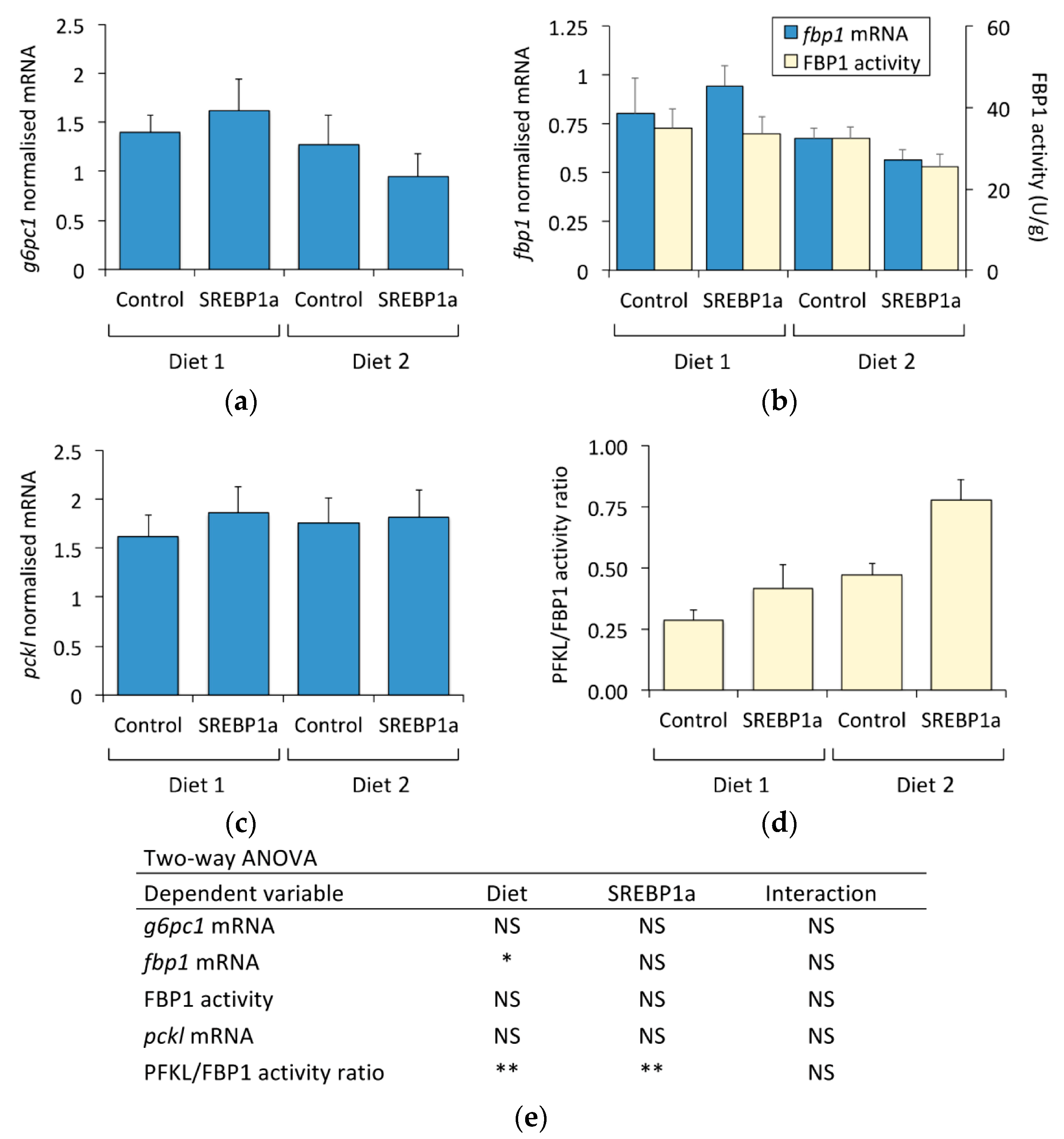 Marinedrugs 21 00562 g005