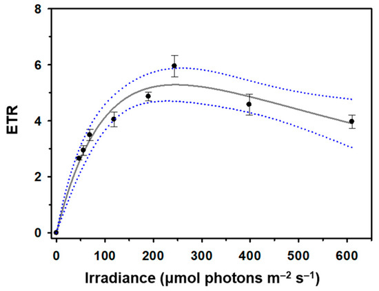 Marinedrugs 21 00563 g003