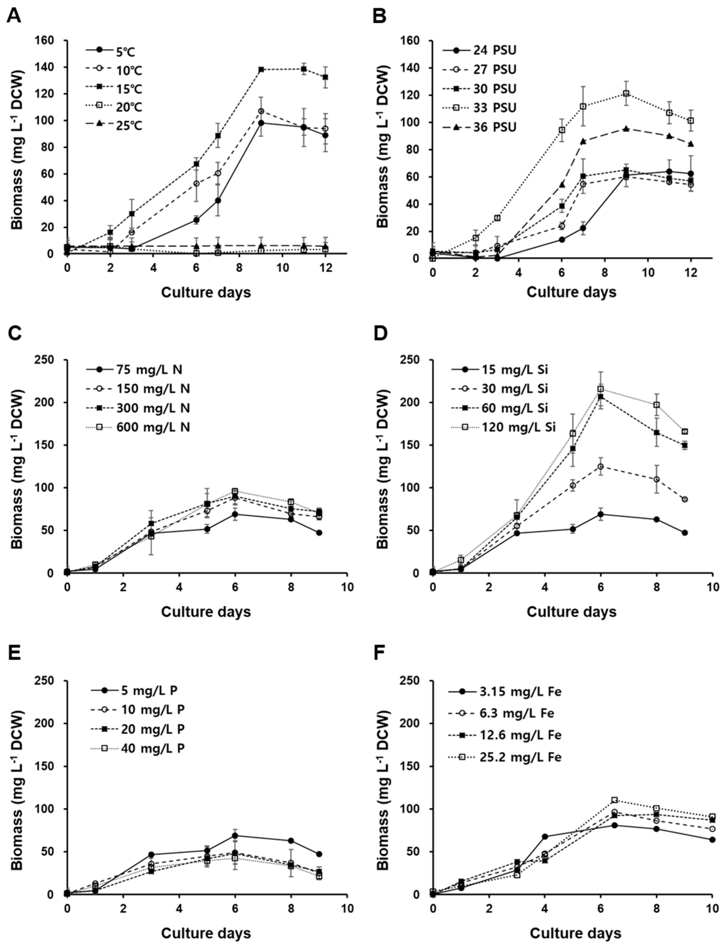 Marinedrugs 21 00563 g004