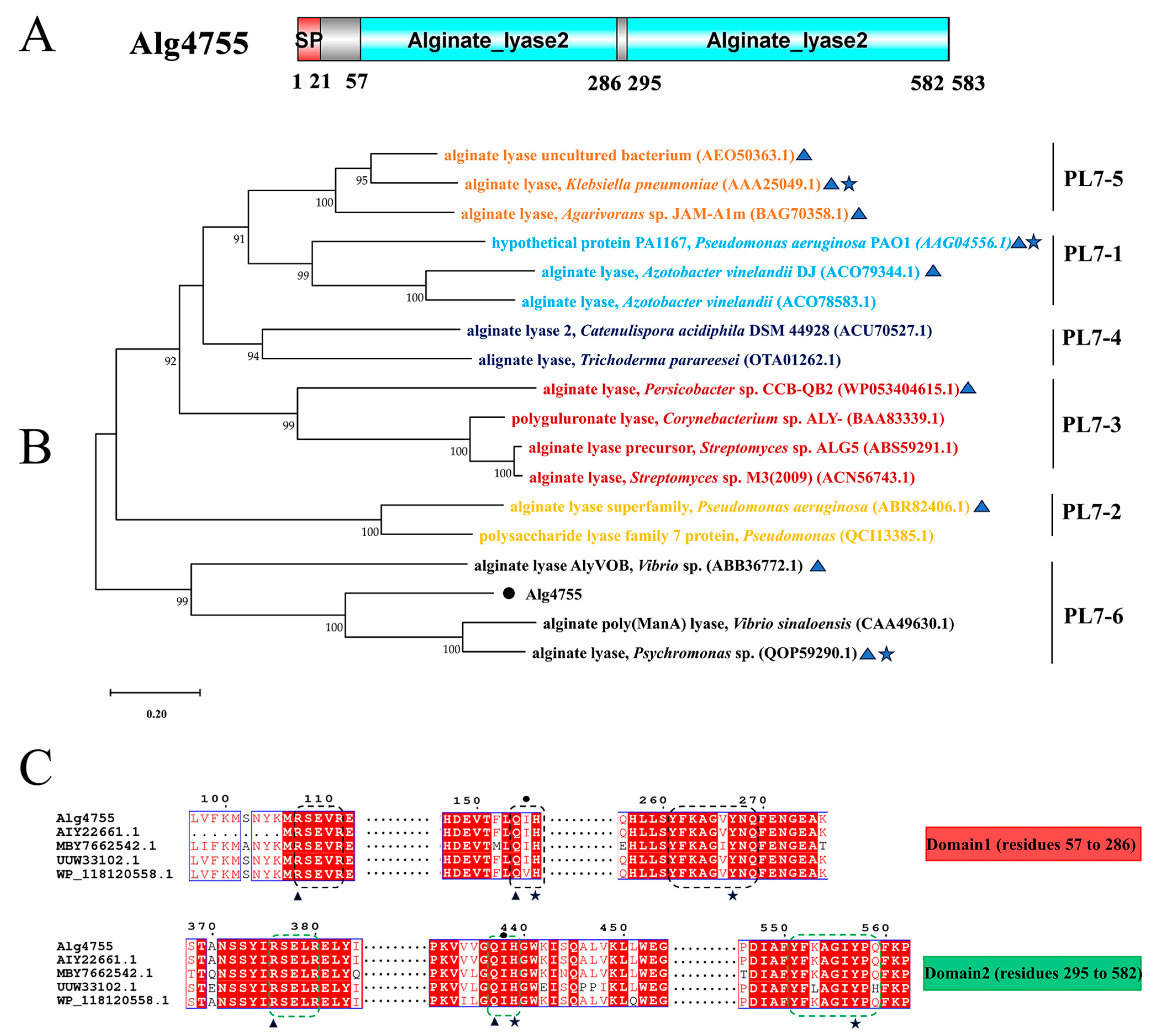 Marinedrugs 21 00564 g002