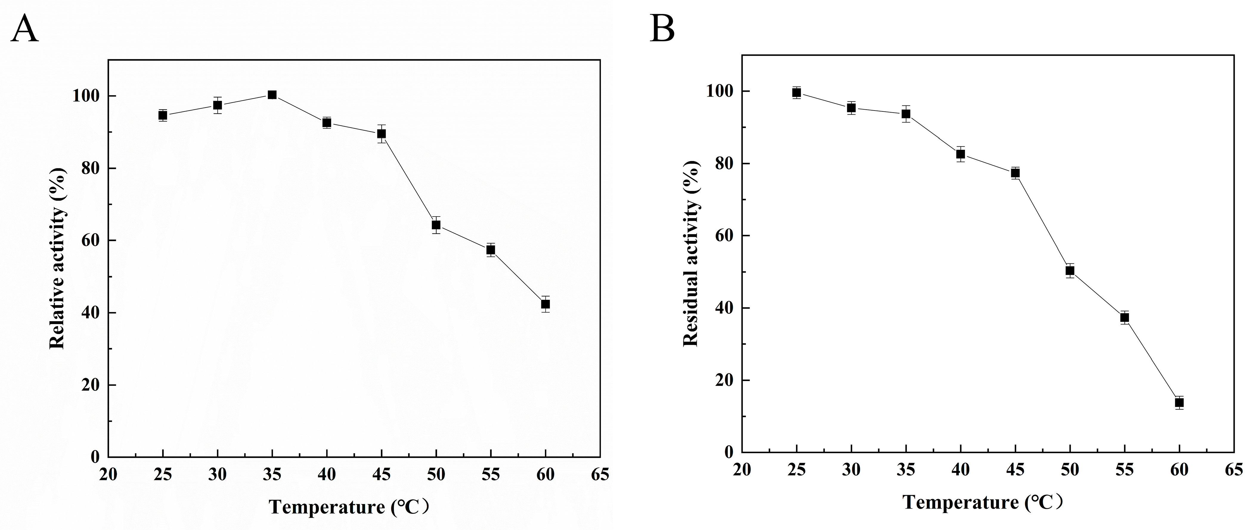 Marinedrugs 21 00564 g004
