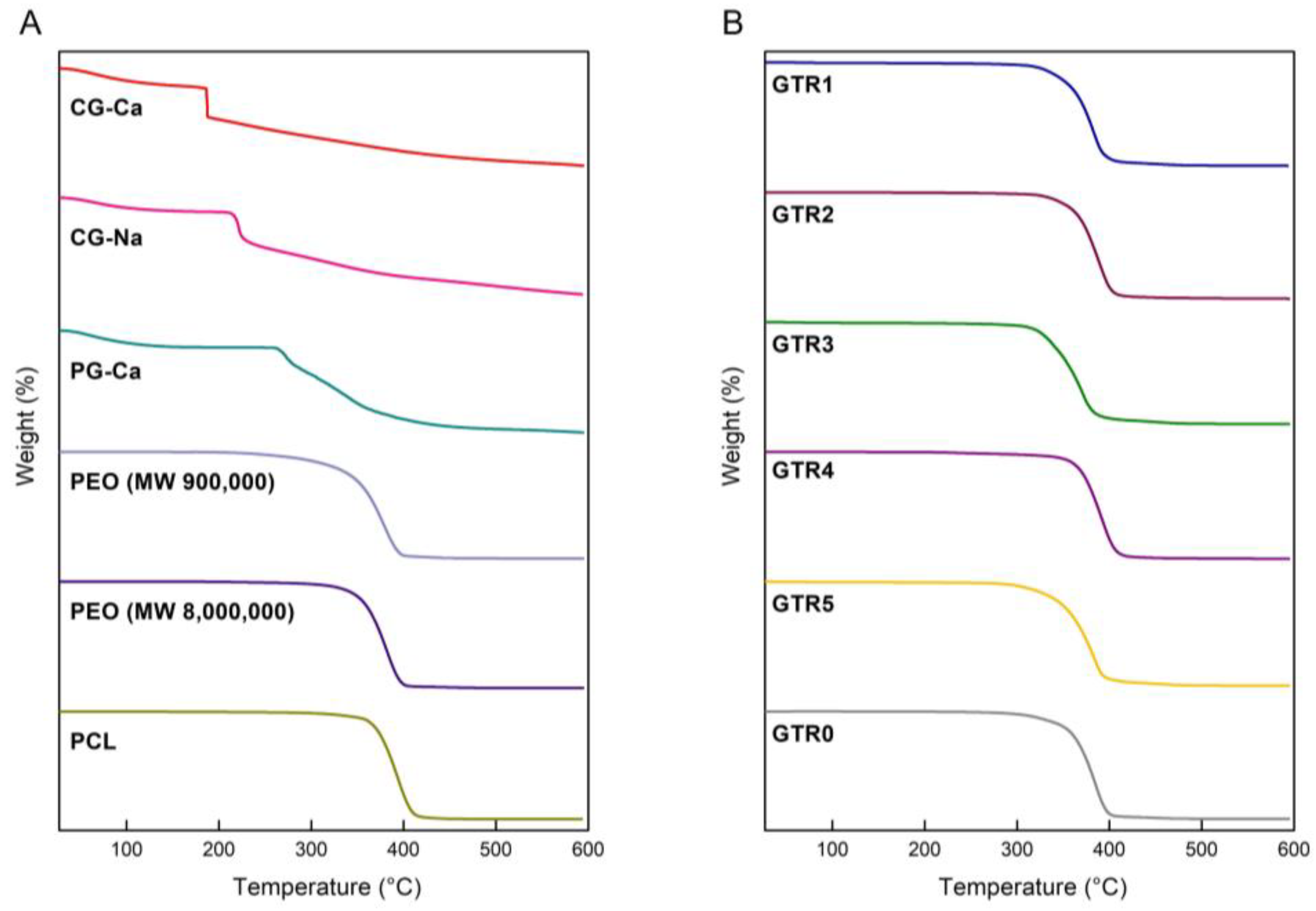 Marinedrugs 21 00565 g005