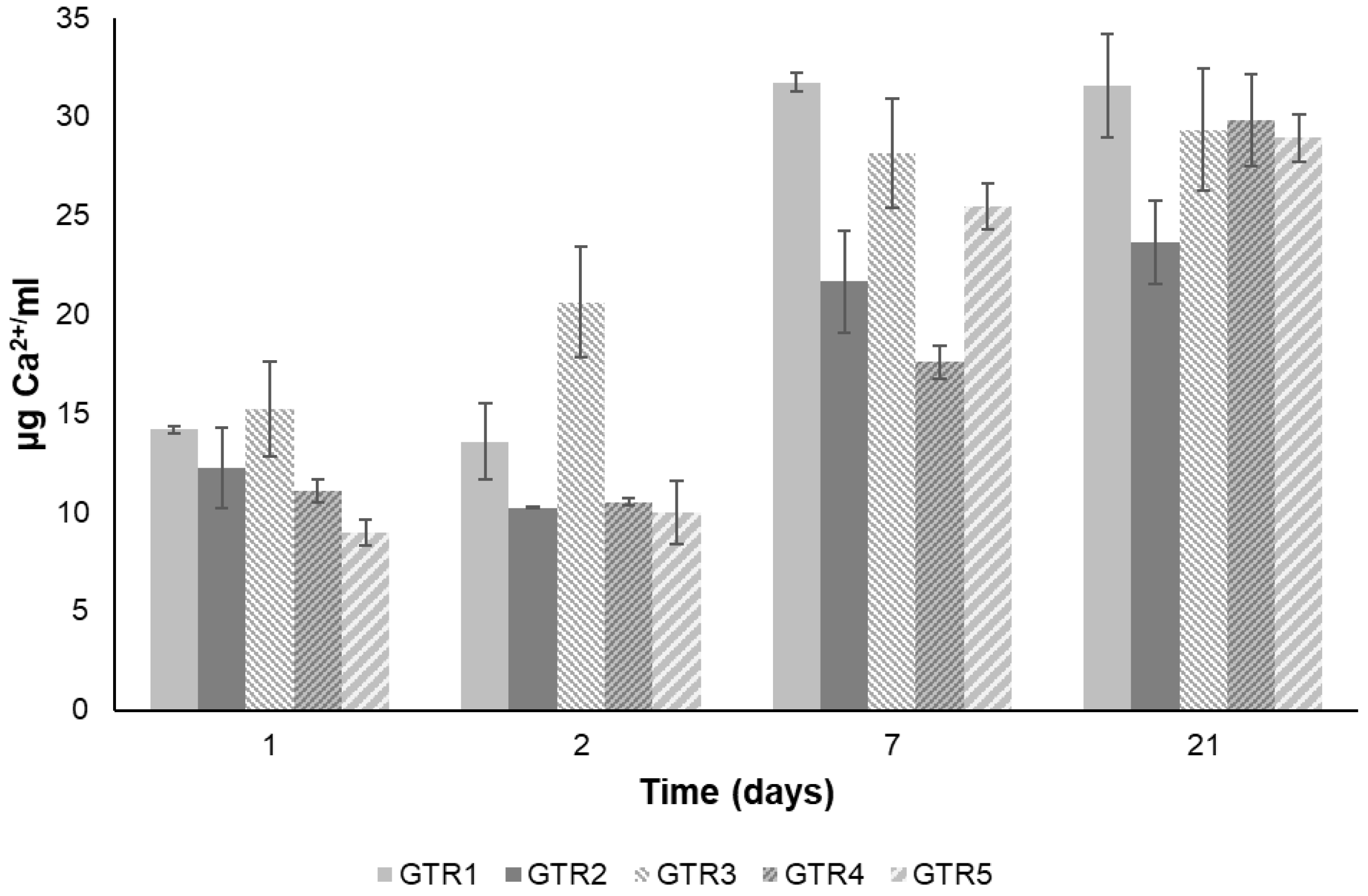 Marinedrugs 21 00565 g006