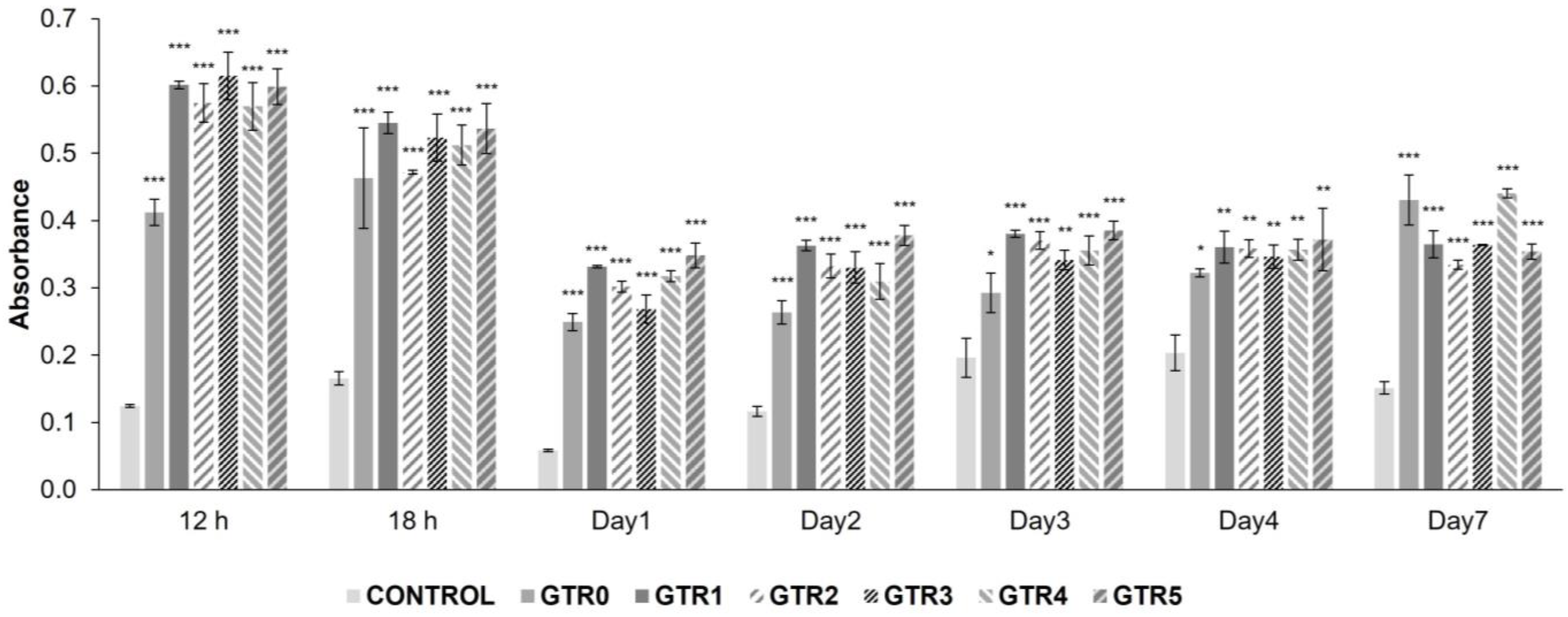 Marinedrugs 21 00565 g008
