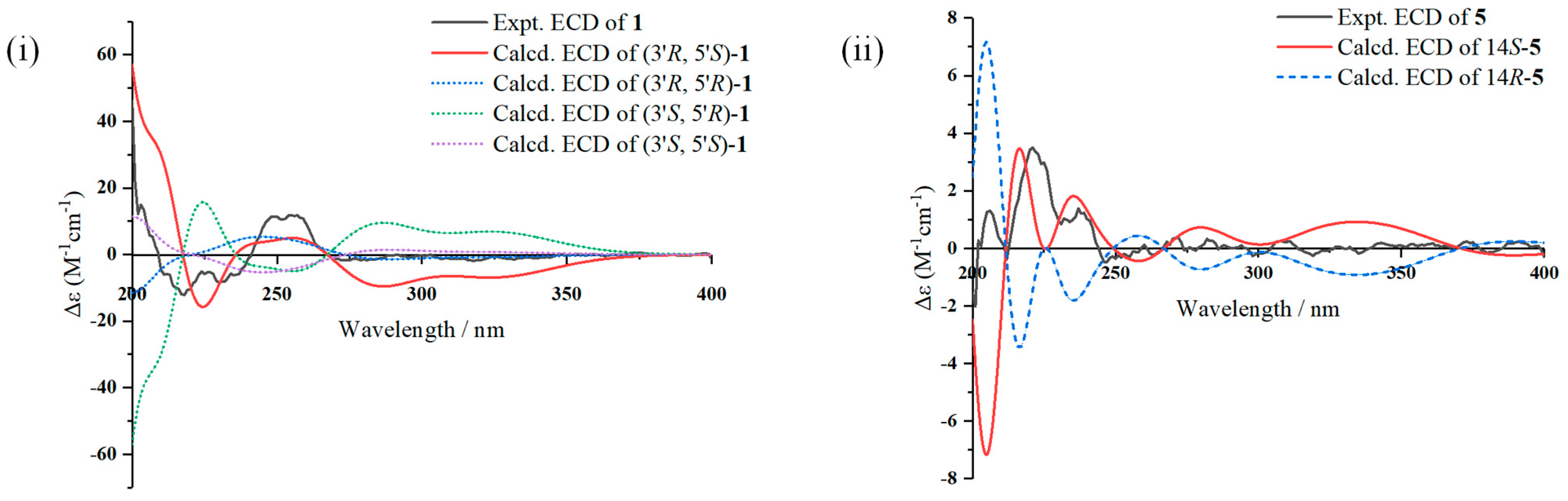 Marinedrugs 21 00566 g003