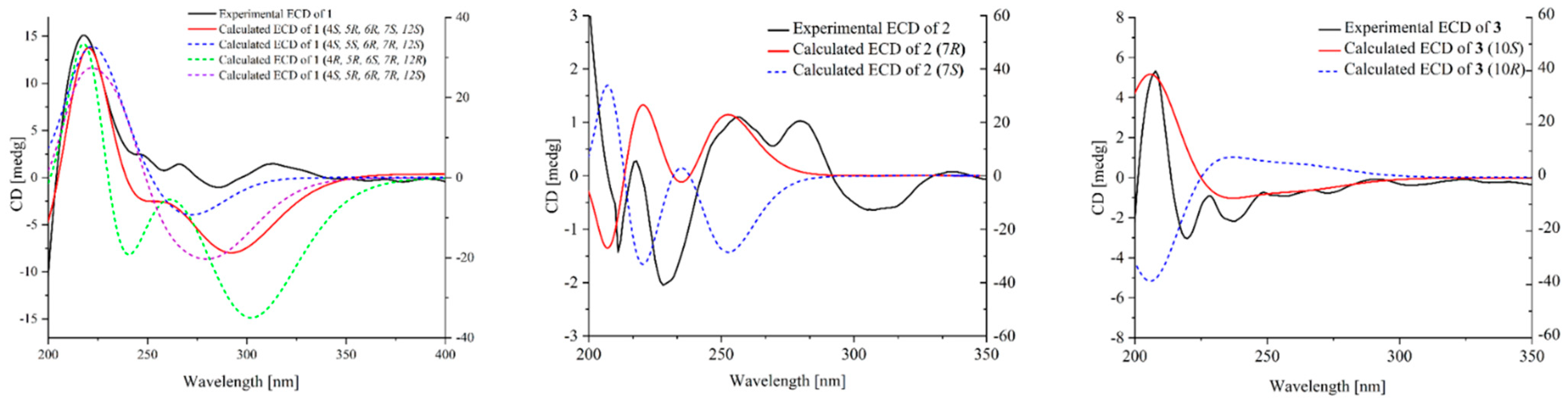 Marinedrugs 21 00567 g004
