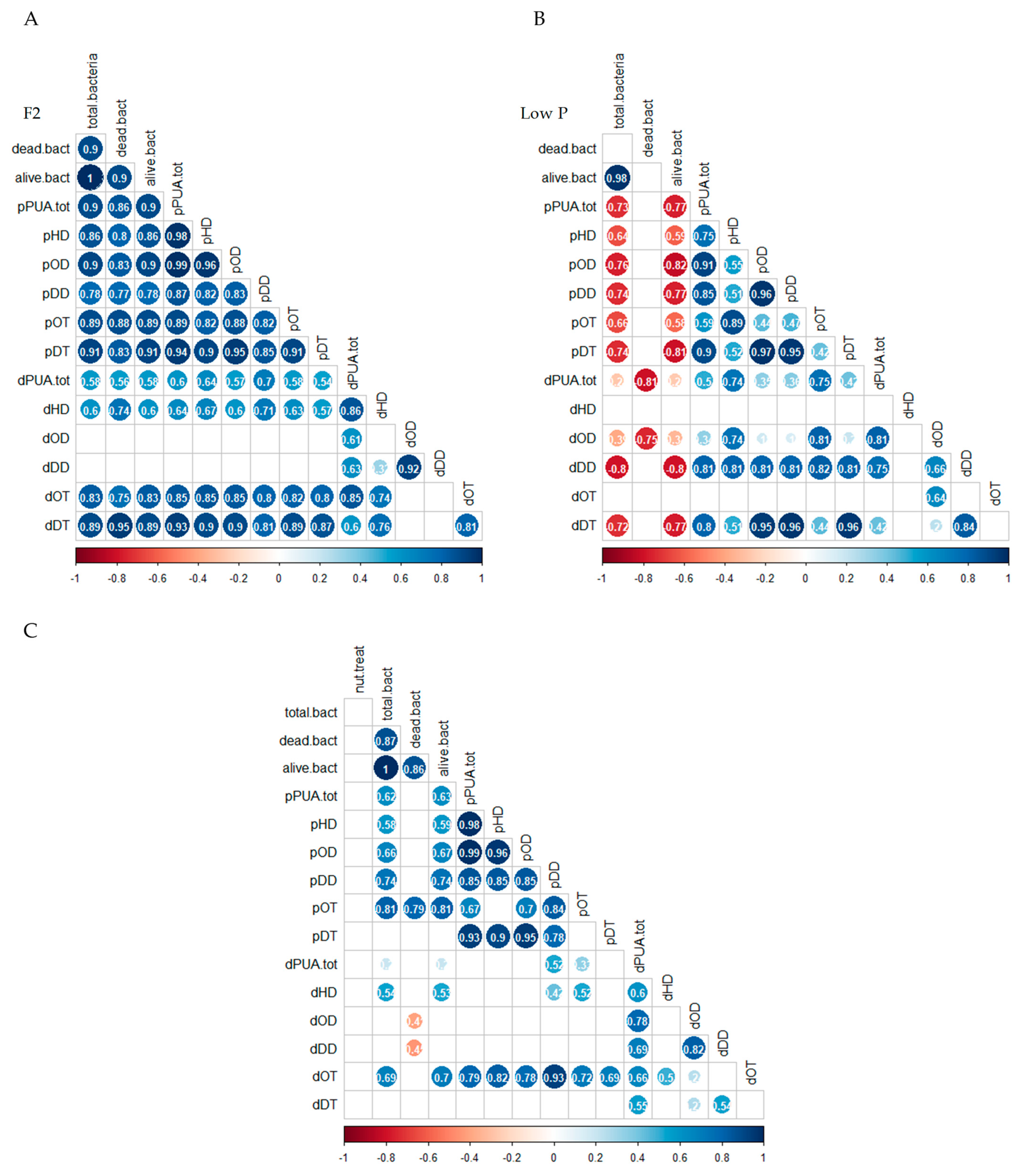 Marinedrugs 21 00571 g004