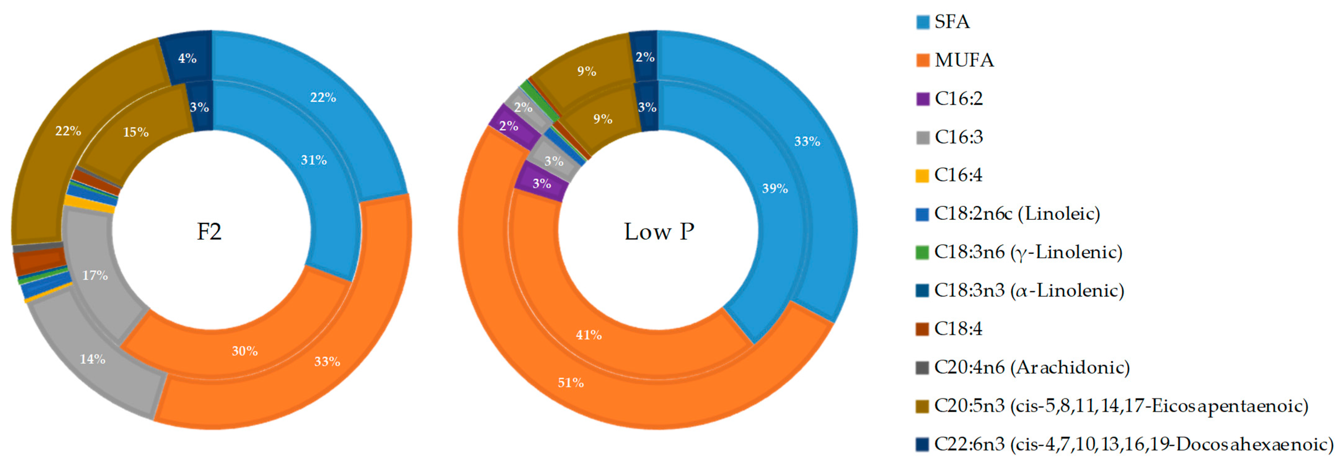 Marinedrugs 21 00571 g006