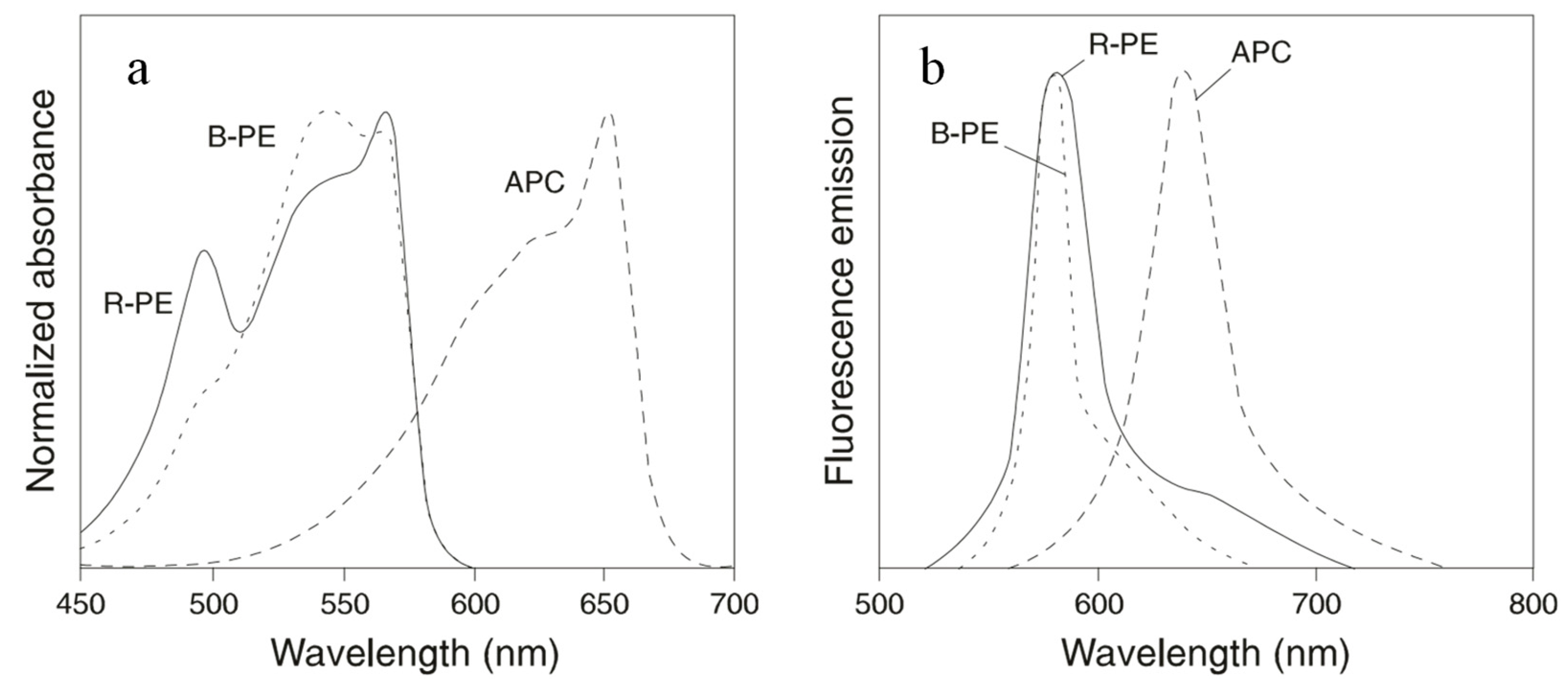 Marinedrugs 21 00572 g003