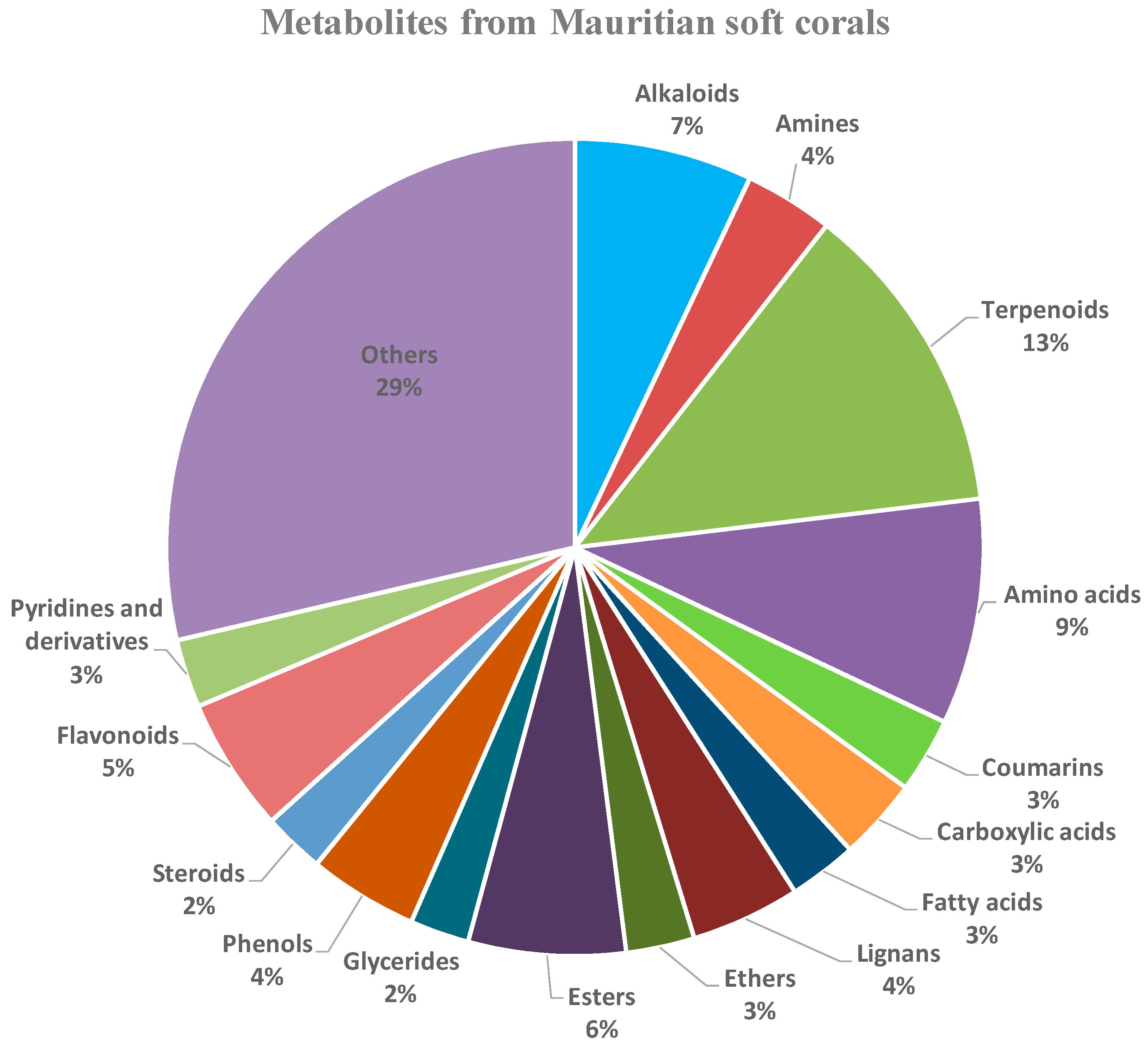 Marinedrugs 21 00574 g001