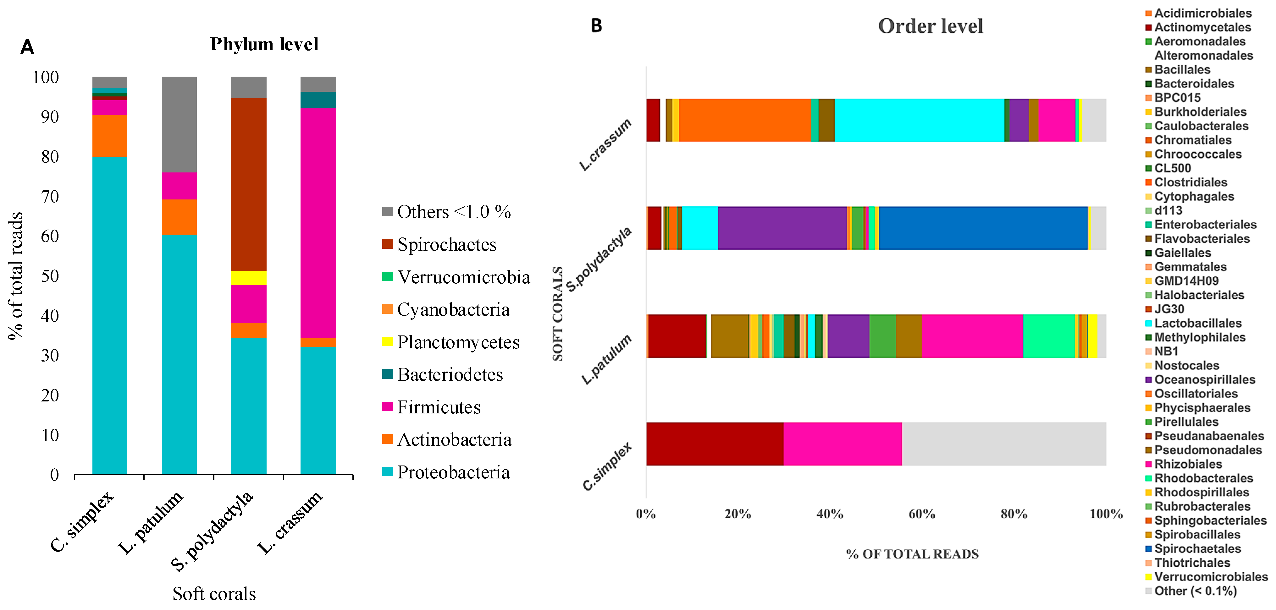 Marinedrugs 21 00574 g003