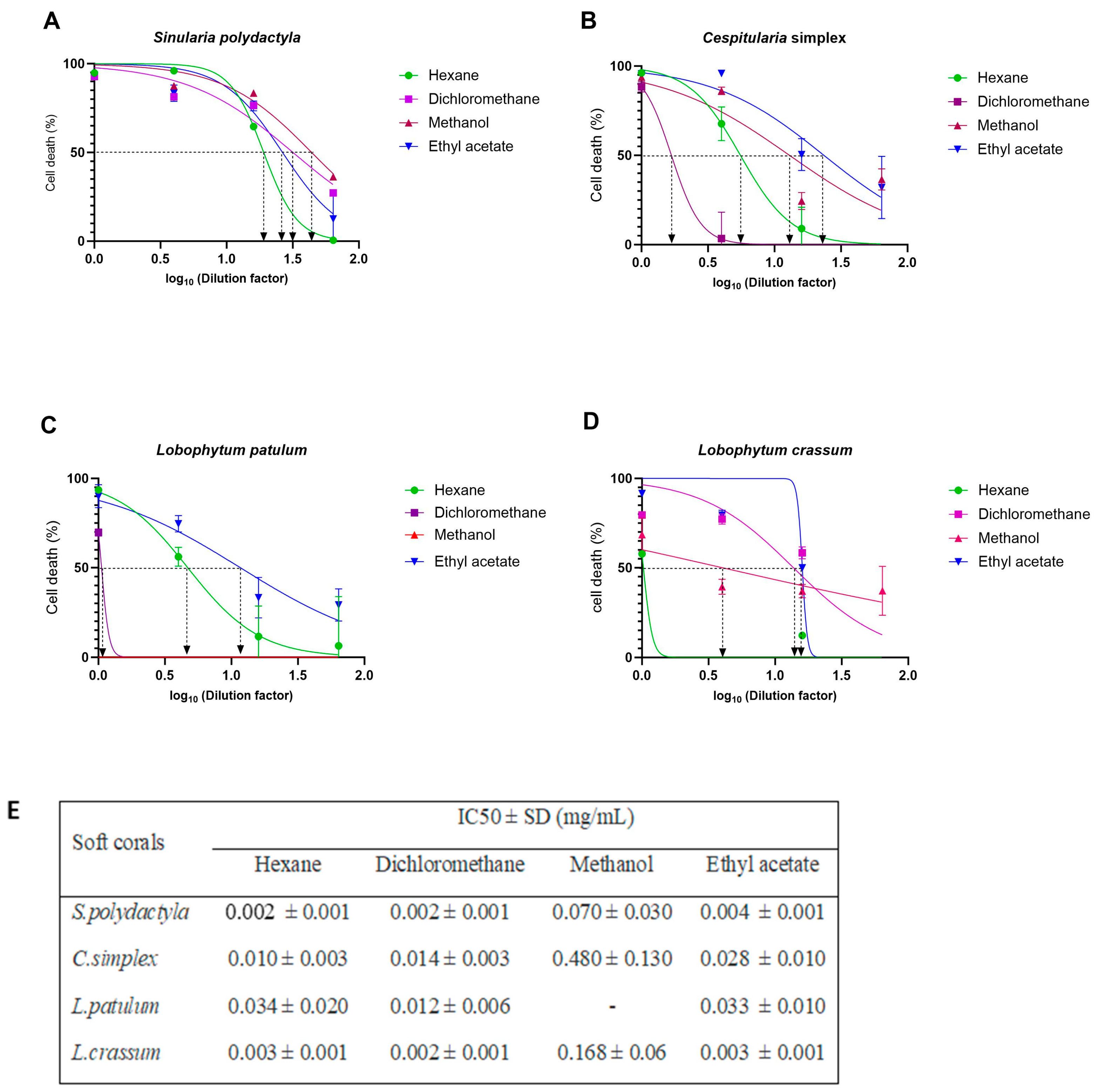 Marinedrugs 21 00574 g005