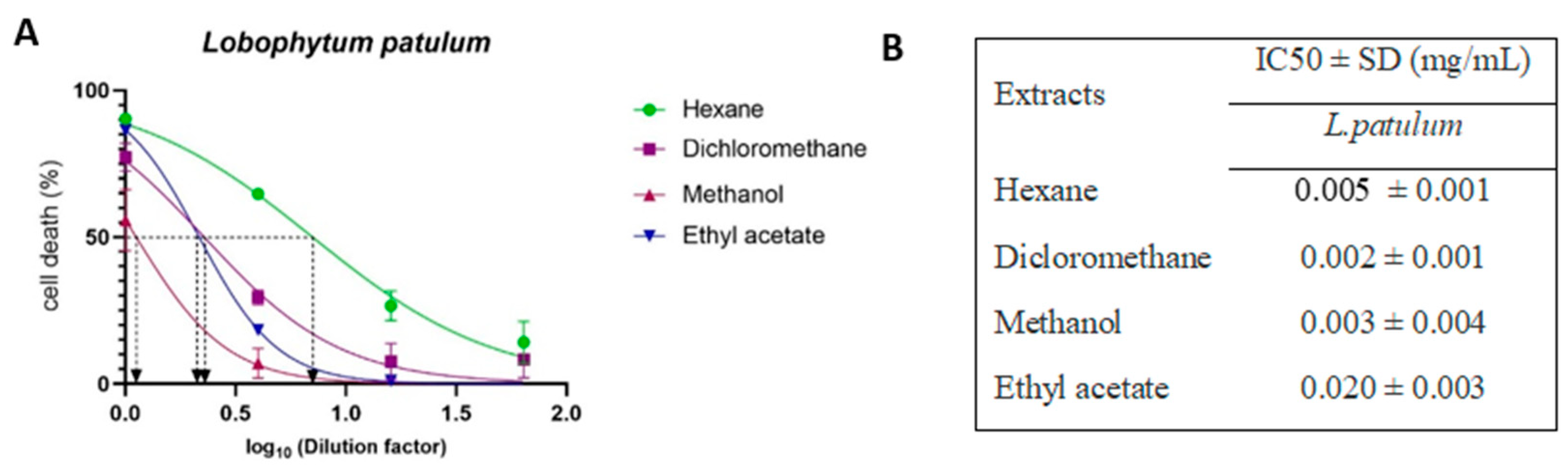 Marinedrugs 21 00574 g006