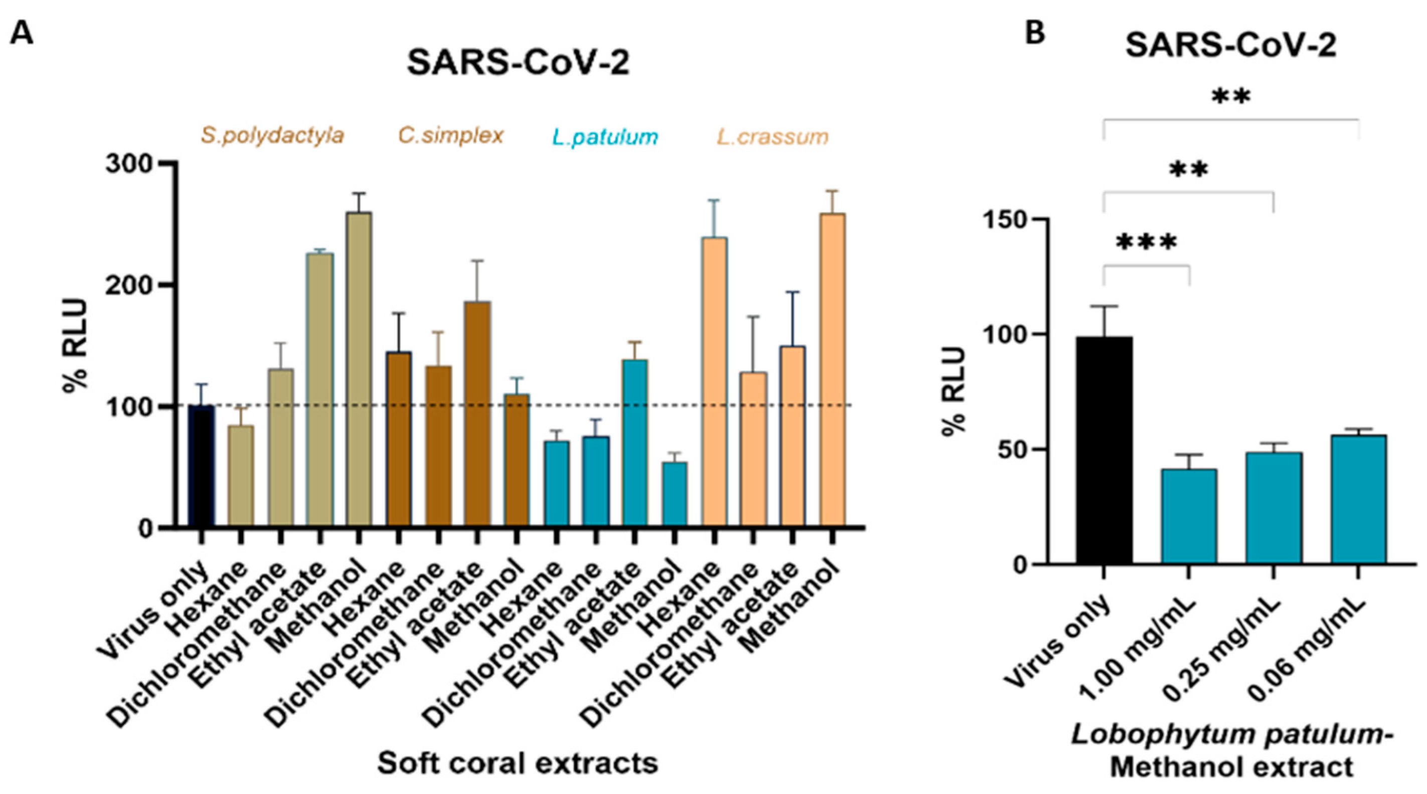 Marinedrugs 21 00574 g007
