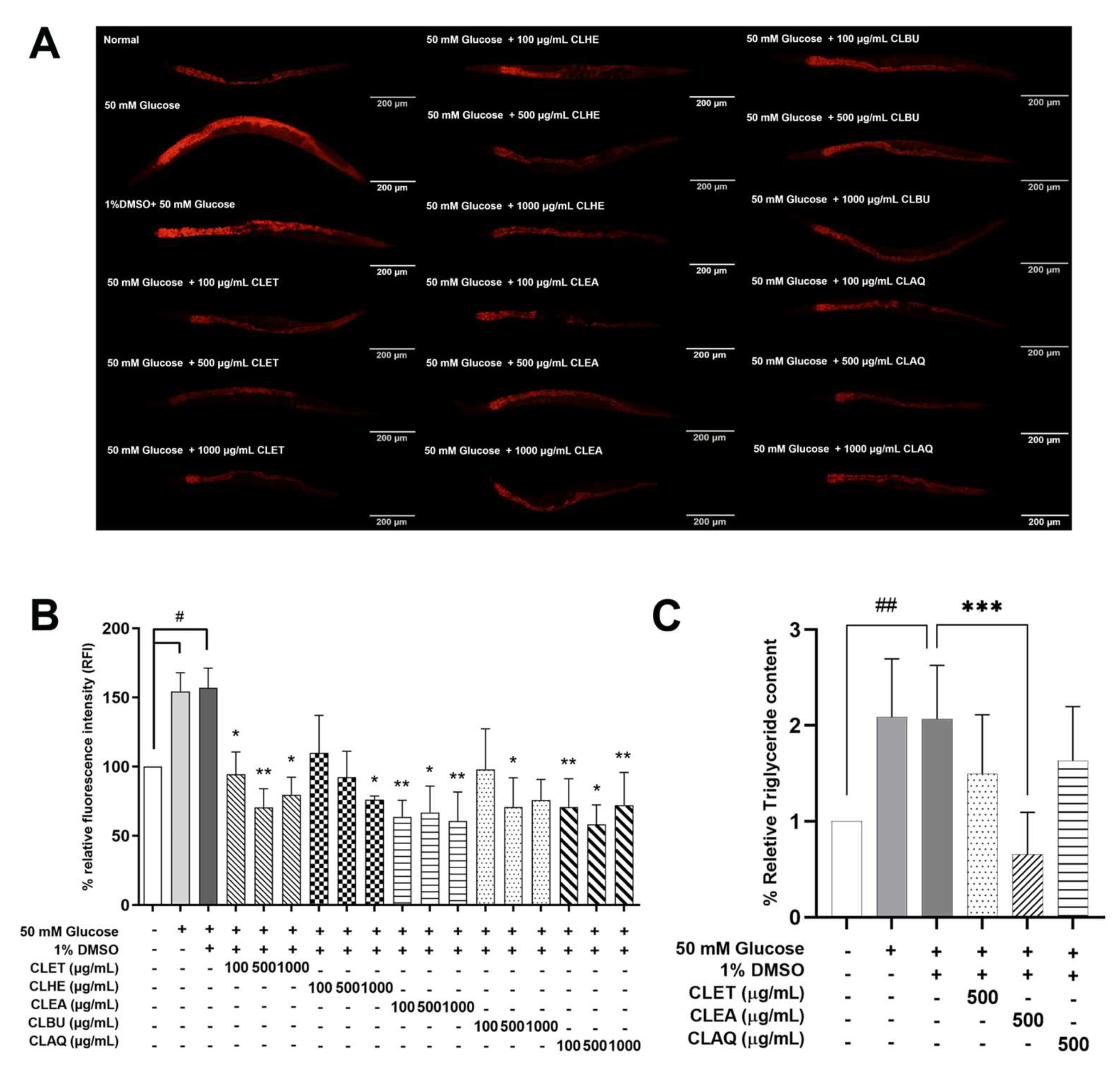 Marinedrugs 21 00577 g001
