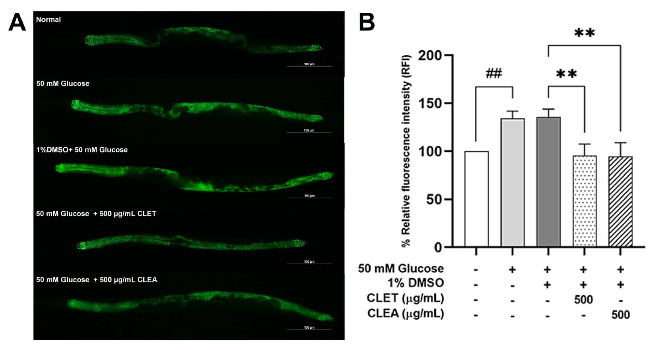 Marinedrugs 21 00577 g002