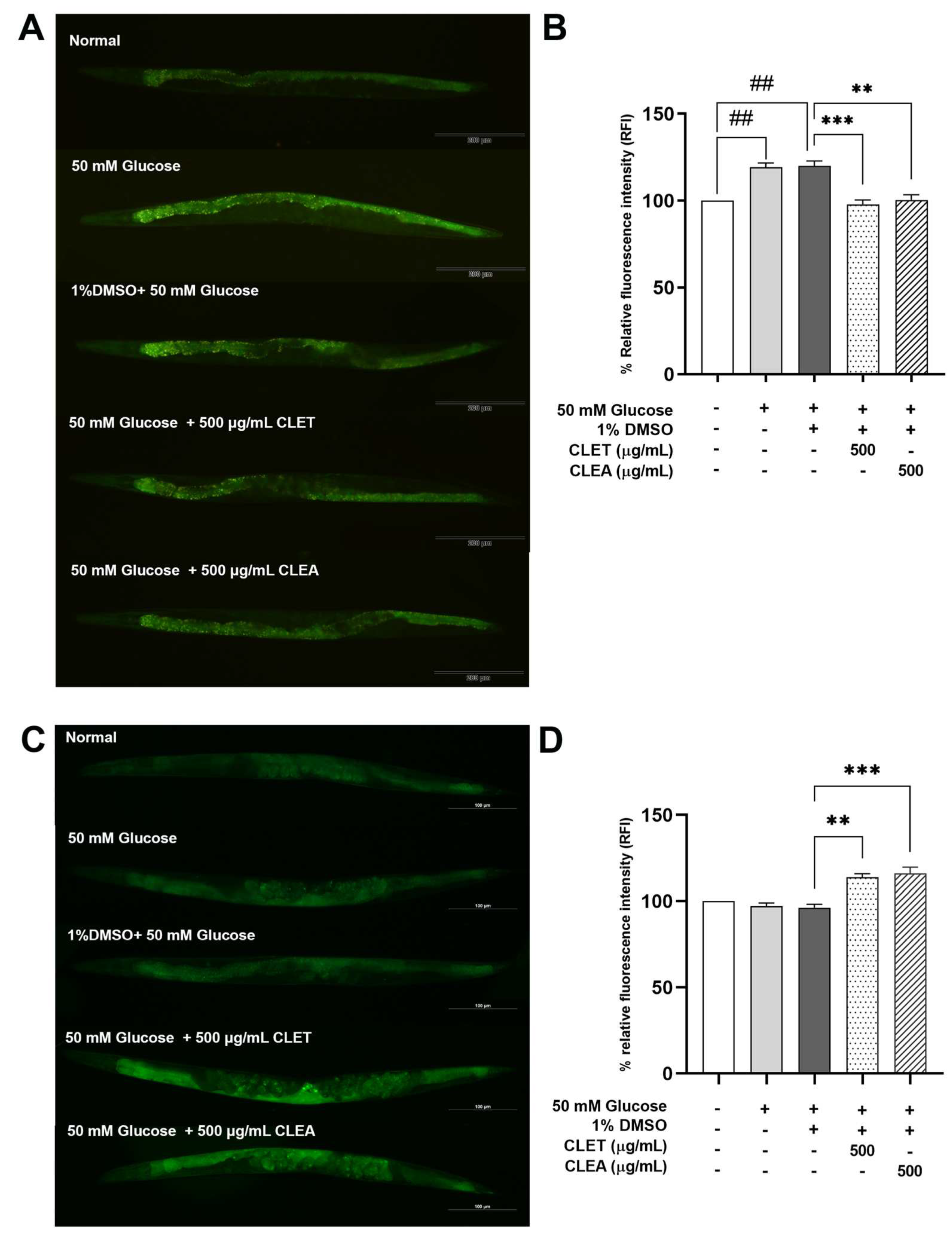 Marinedrugs 21 00577 g006