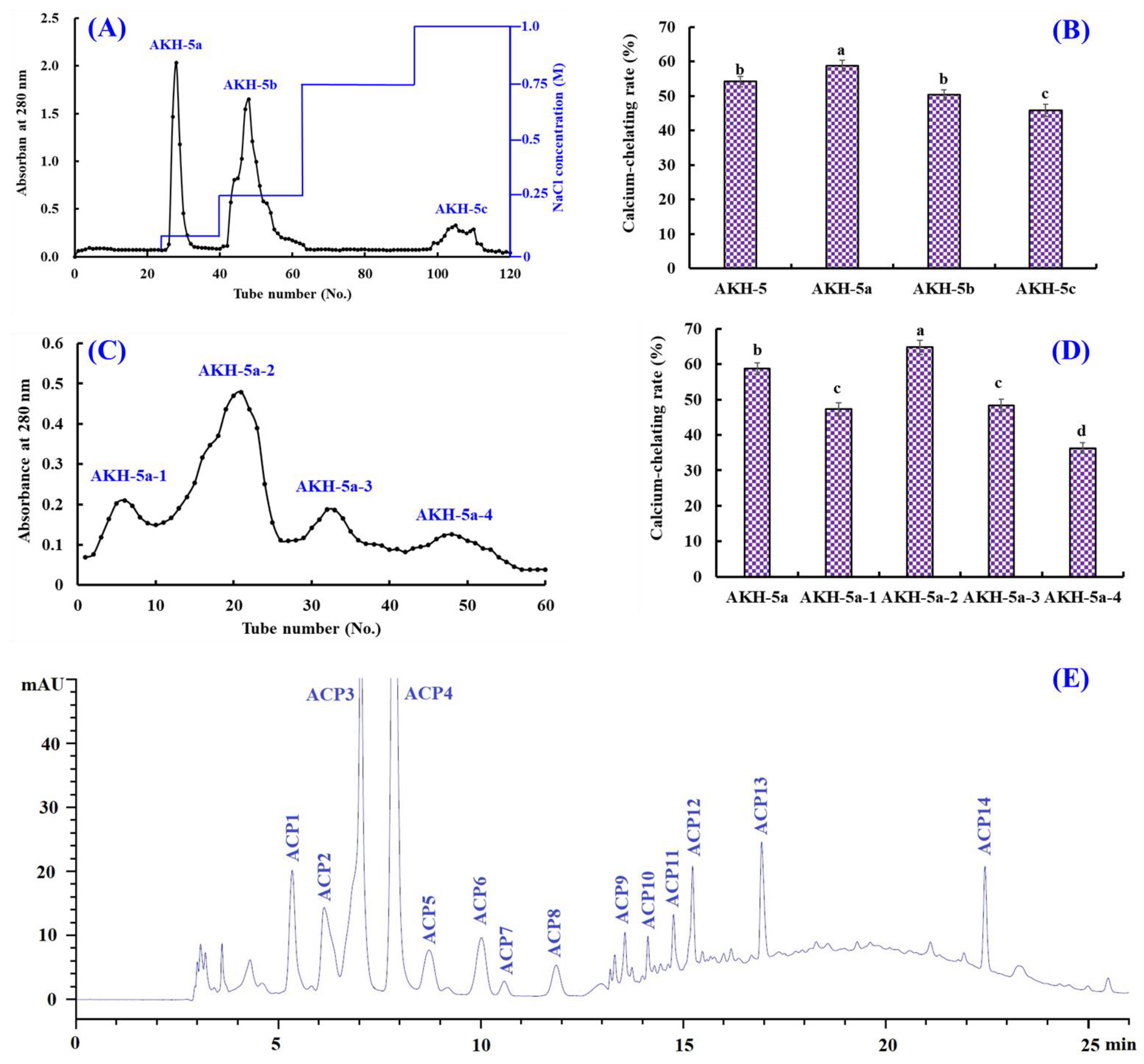 Marinedrugs 21 00579 g003