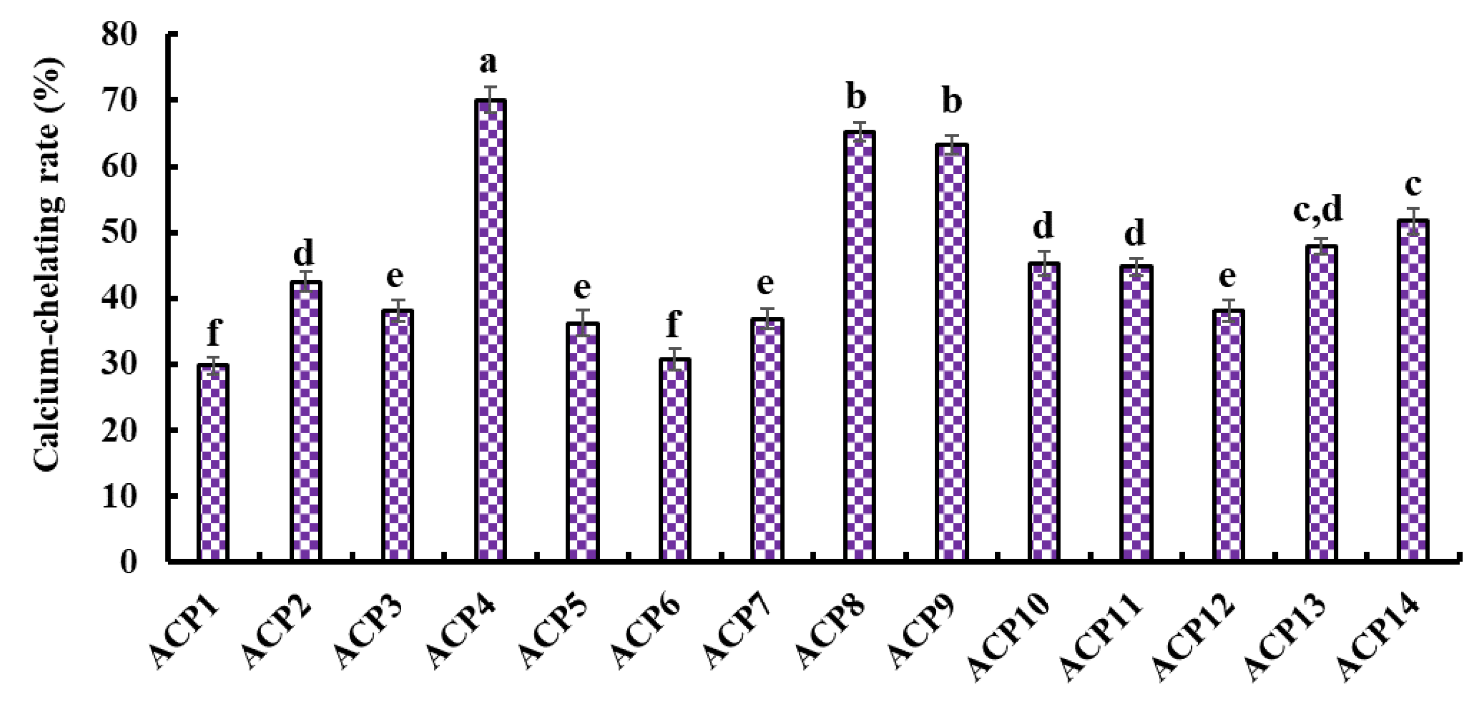Marinedrugs 21 00579 g004
