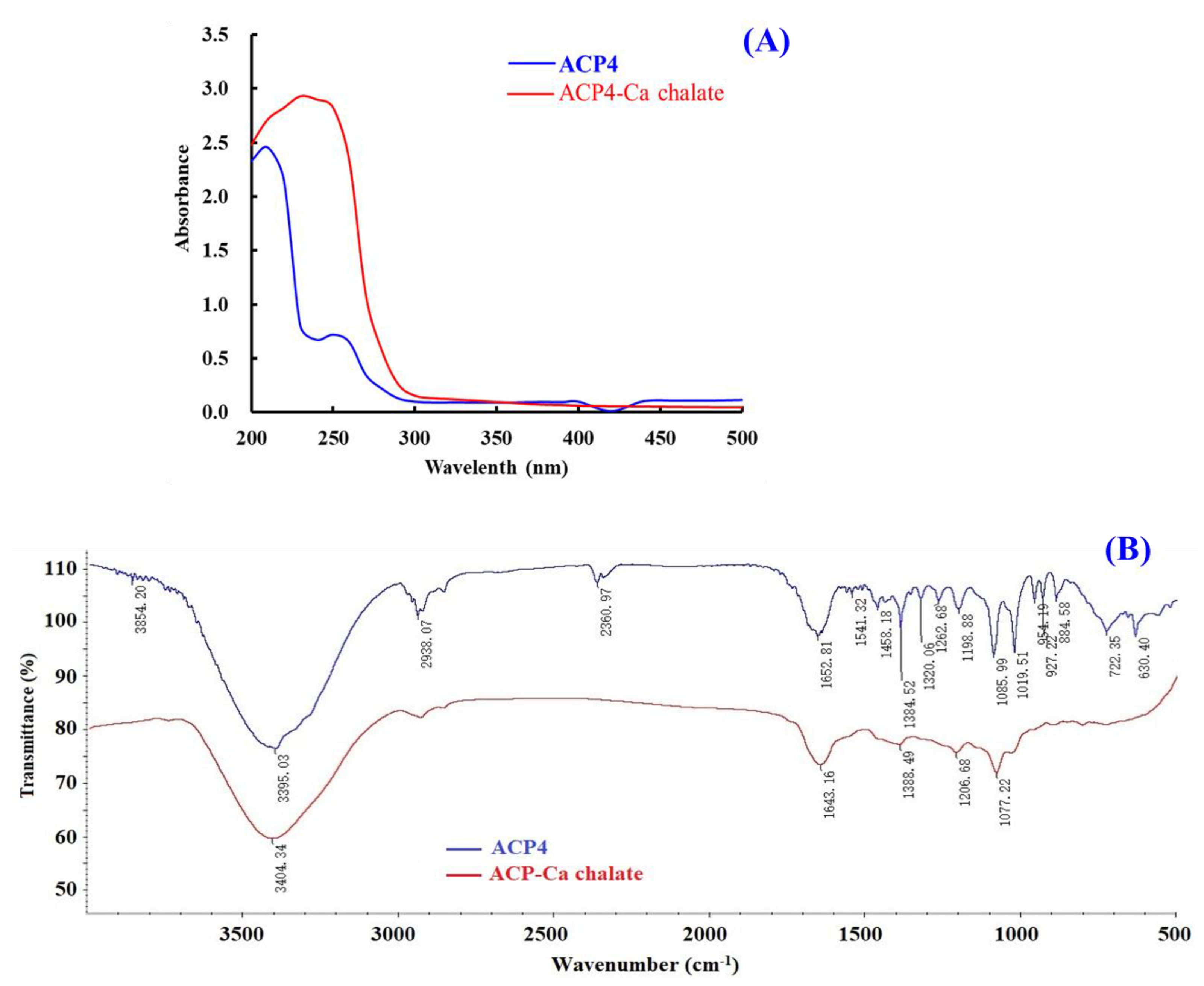 Marinedrugs 21 00579 g005