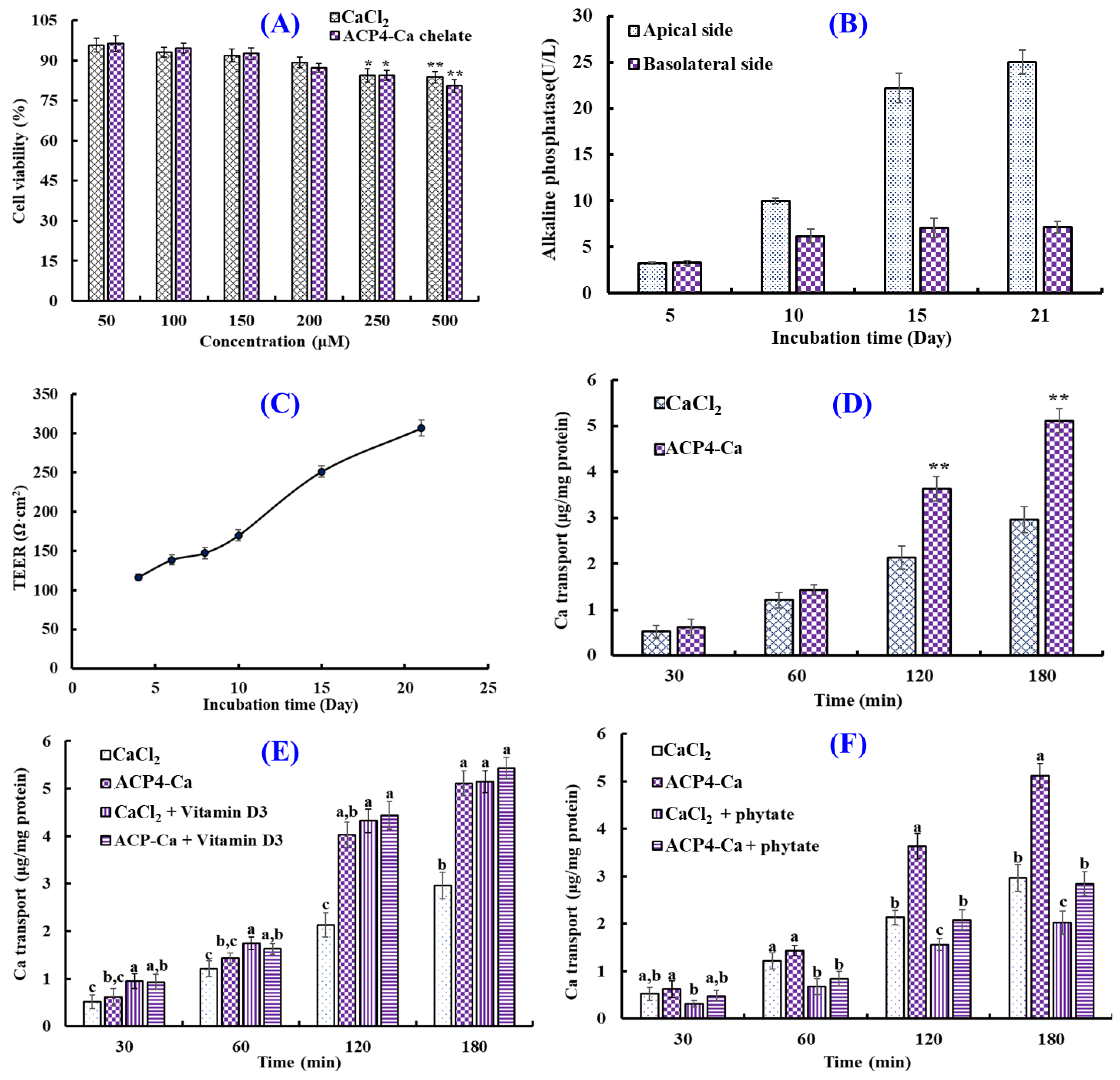 Marinedrugs 21 00579 g008