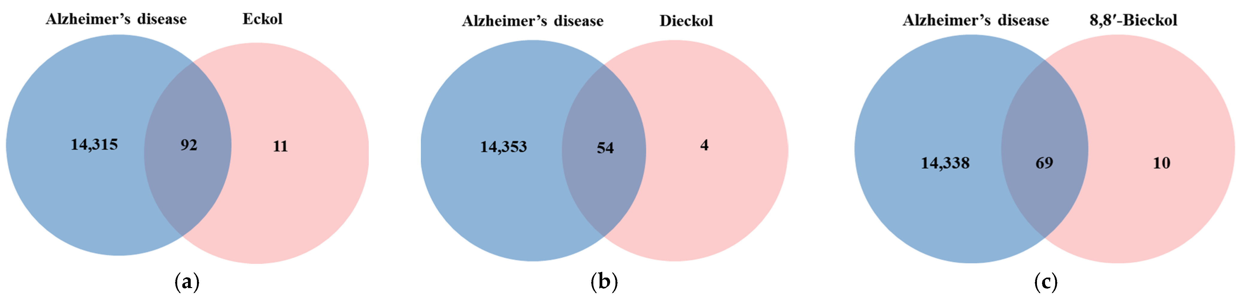 Marinedrugs 21 00580 g003