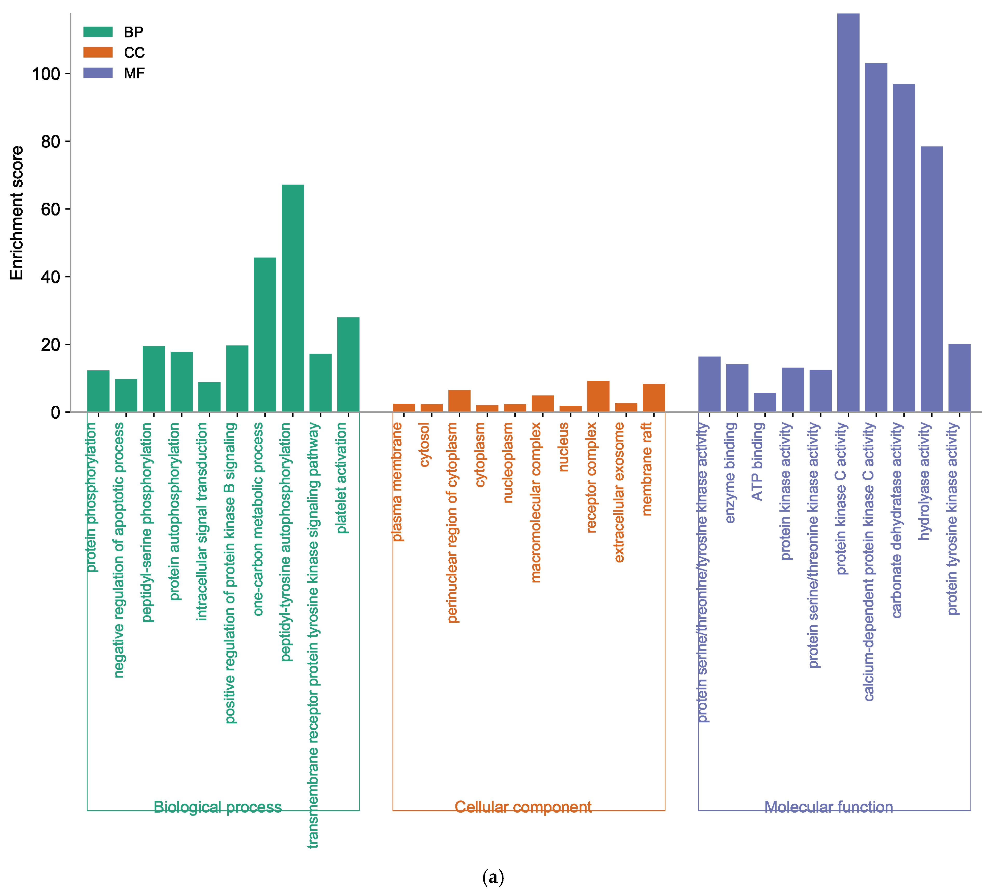 Marinedrugs 21 00580 g006a