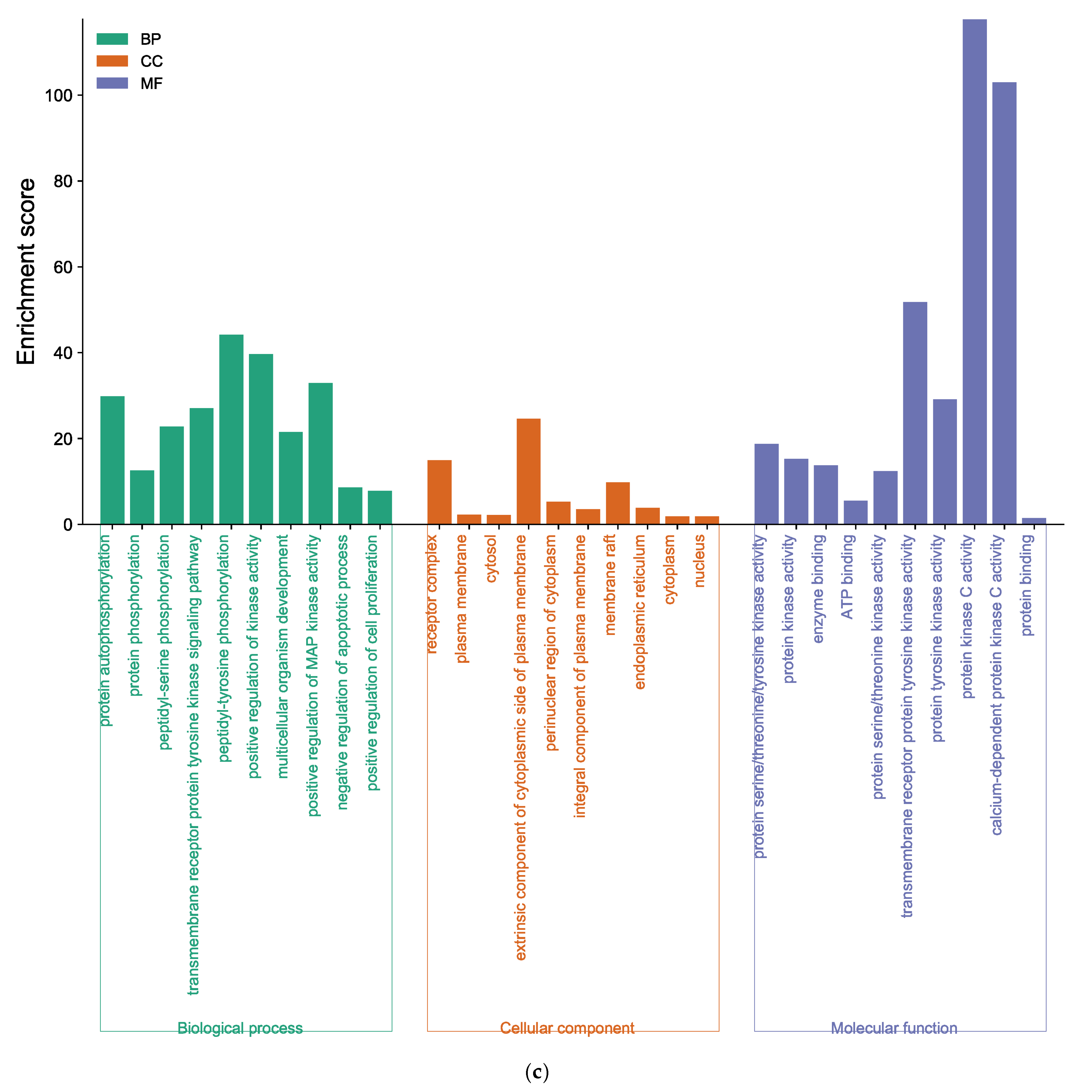 Marinedrugs 21 00580 g006c