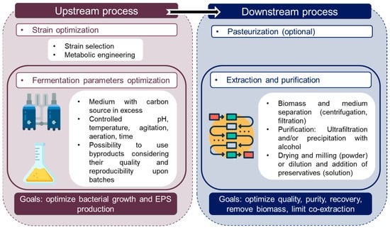 Marinedrugs 21 00582 g001