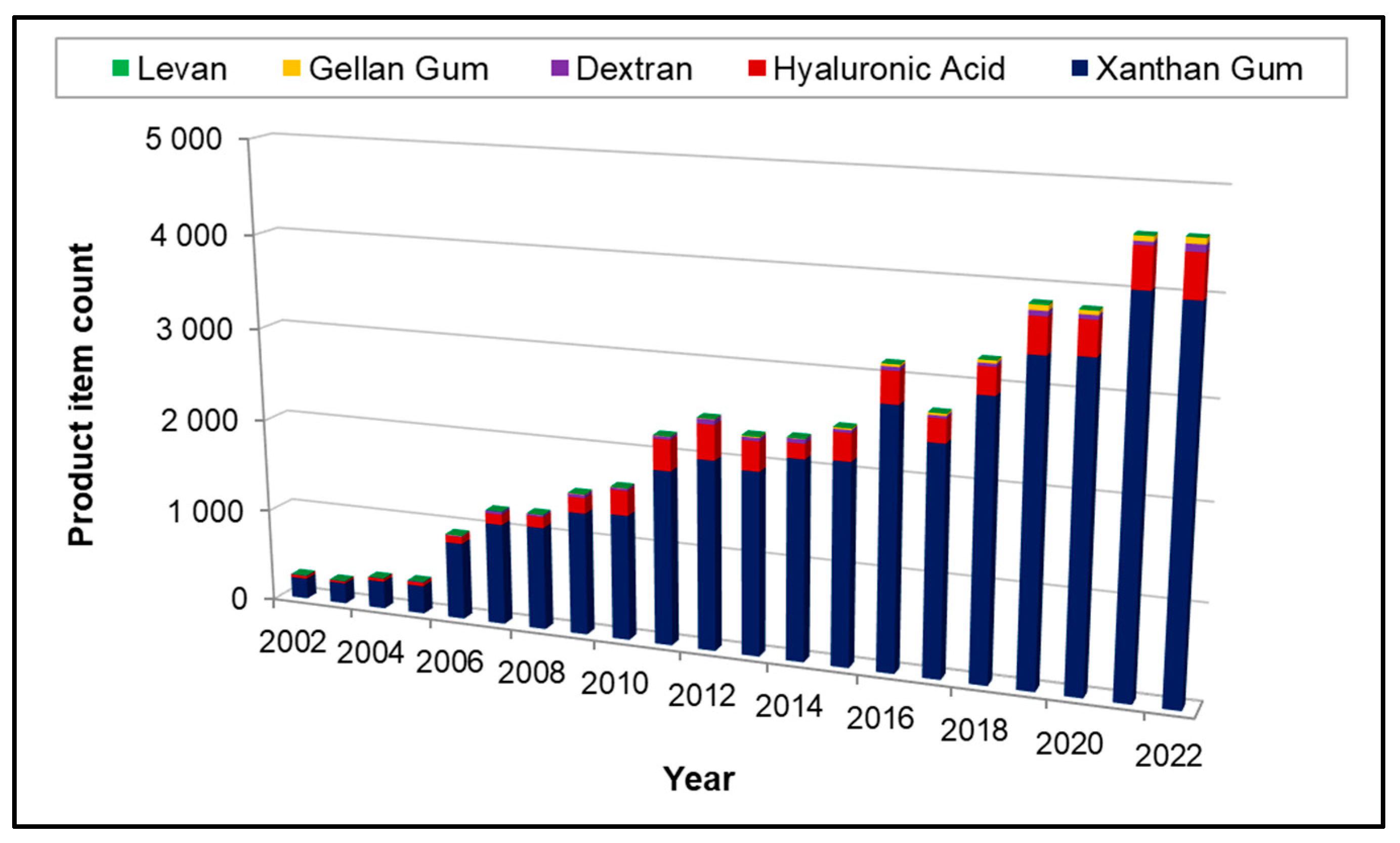 Marinedrugs 21 00582 g002