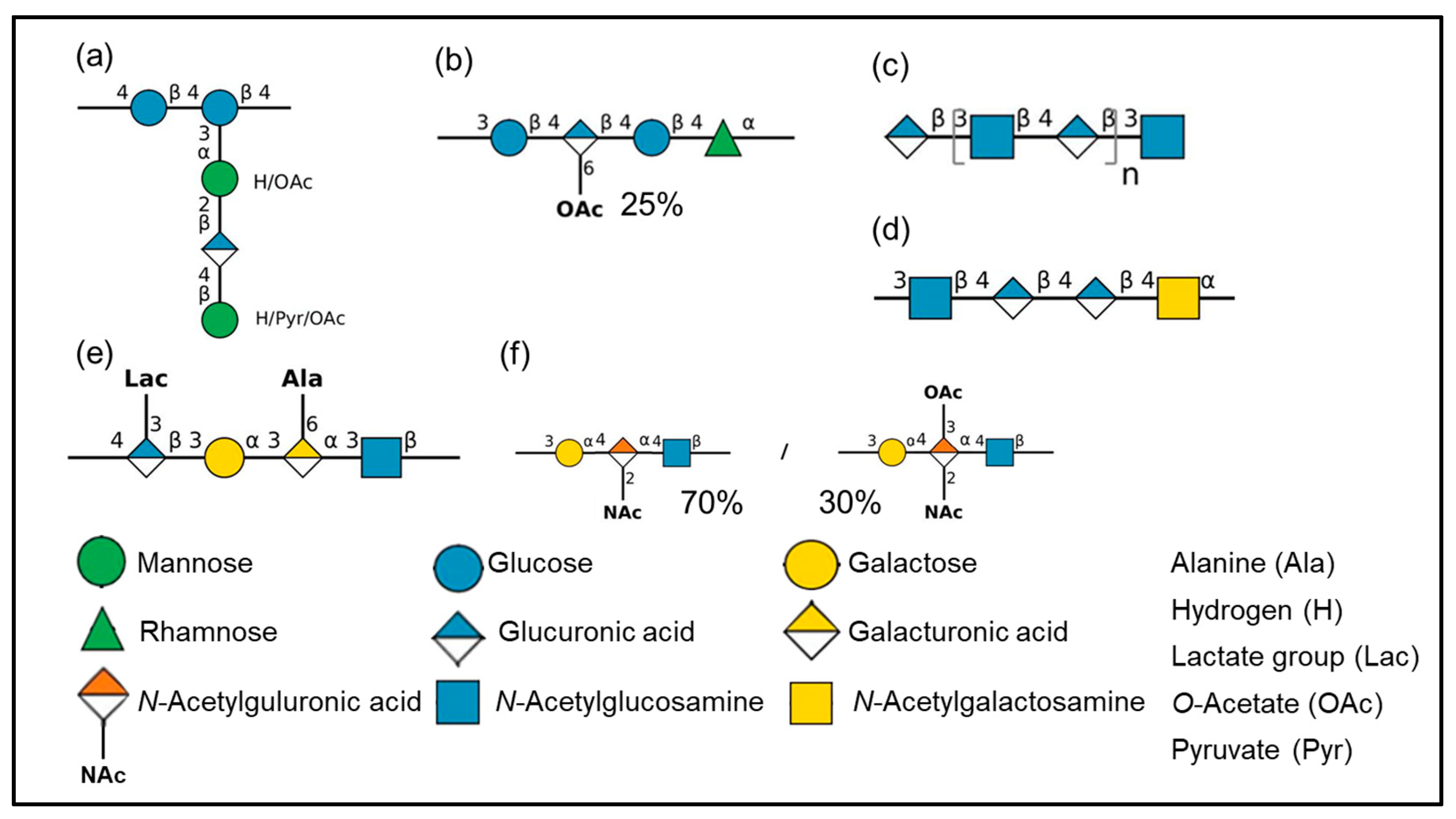 Marinedrugs 21 00582 g003