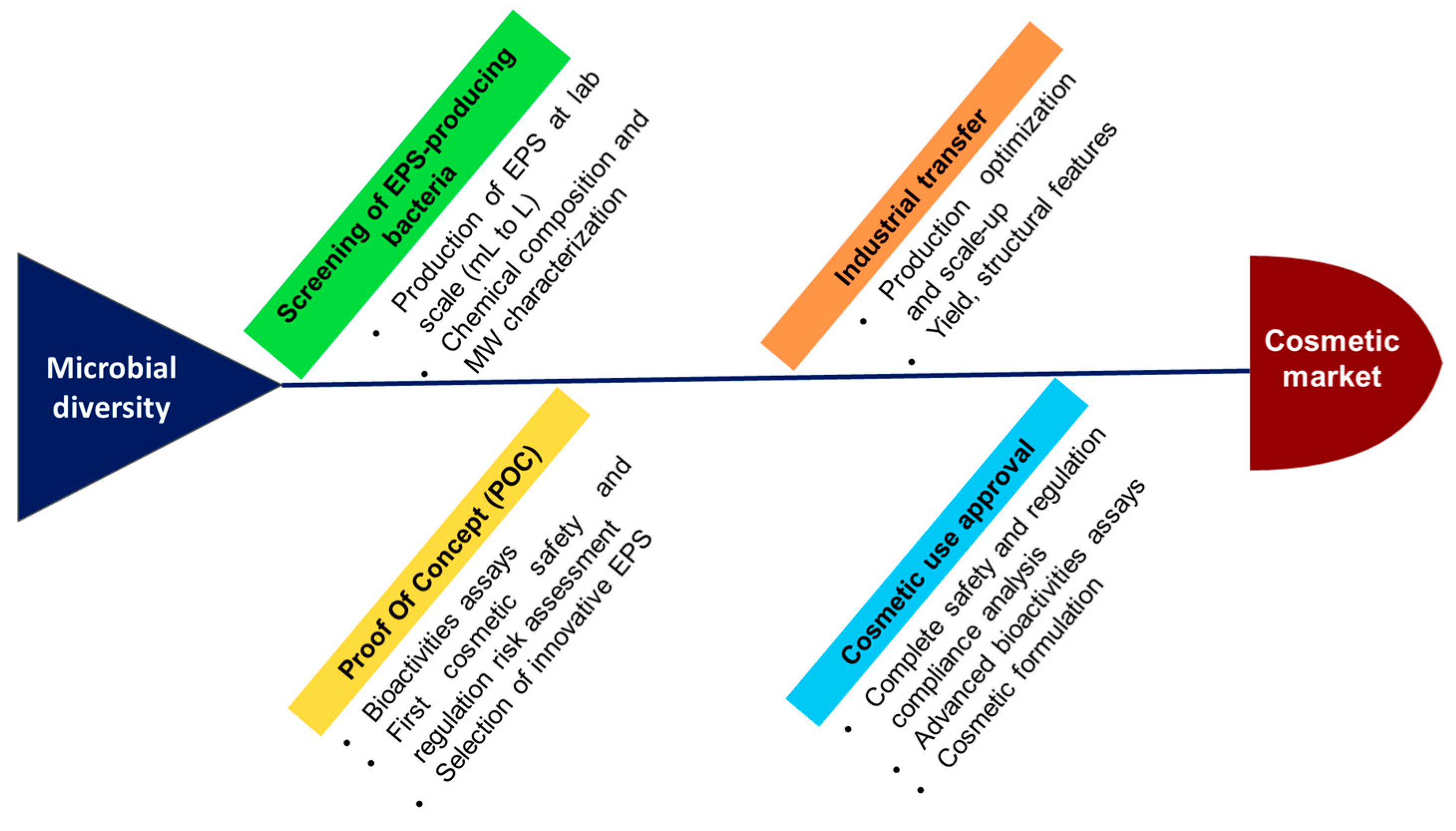 Marinedrugs 21 00582 g005