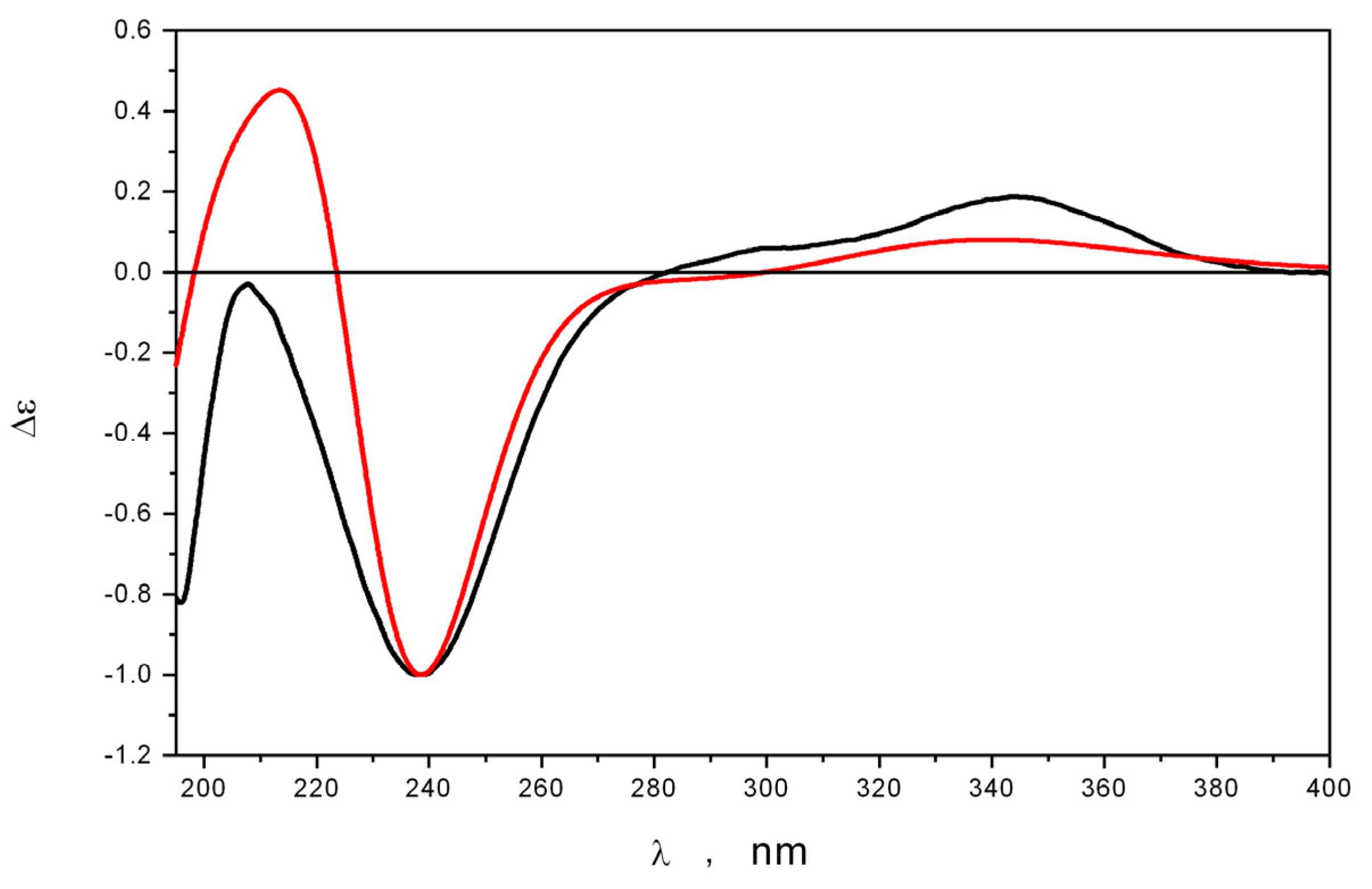 Marinedrugs 21 00584 g005