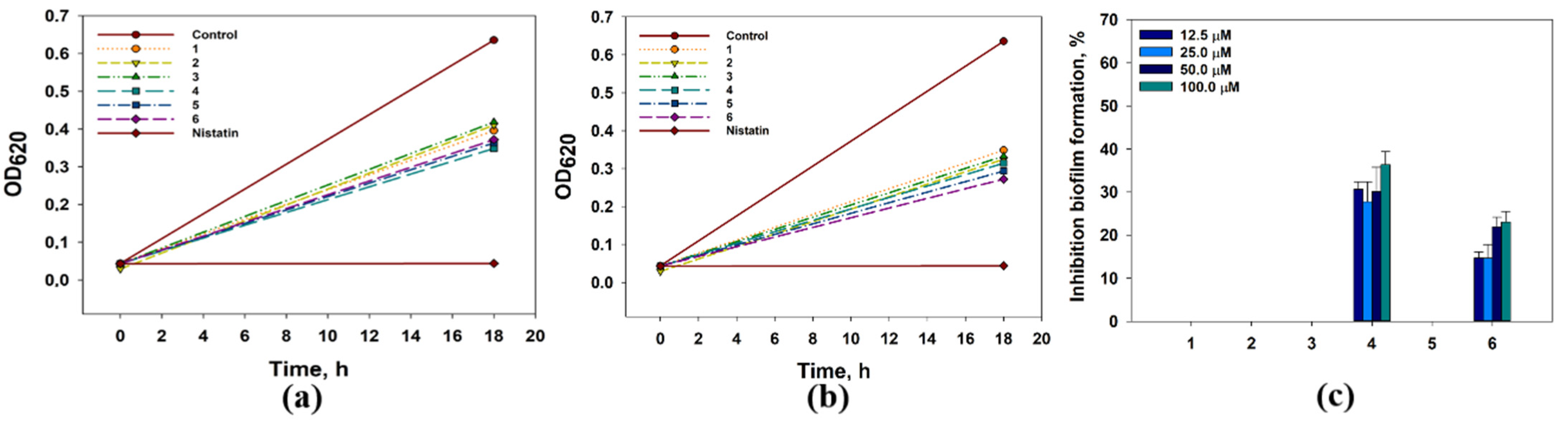 Marinedrugs 21 00584 g010