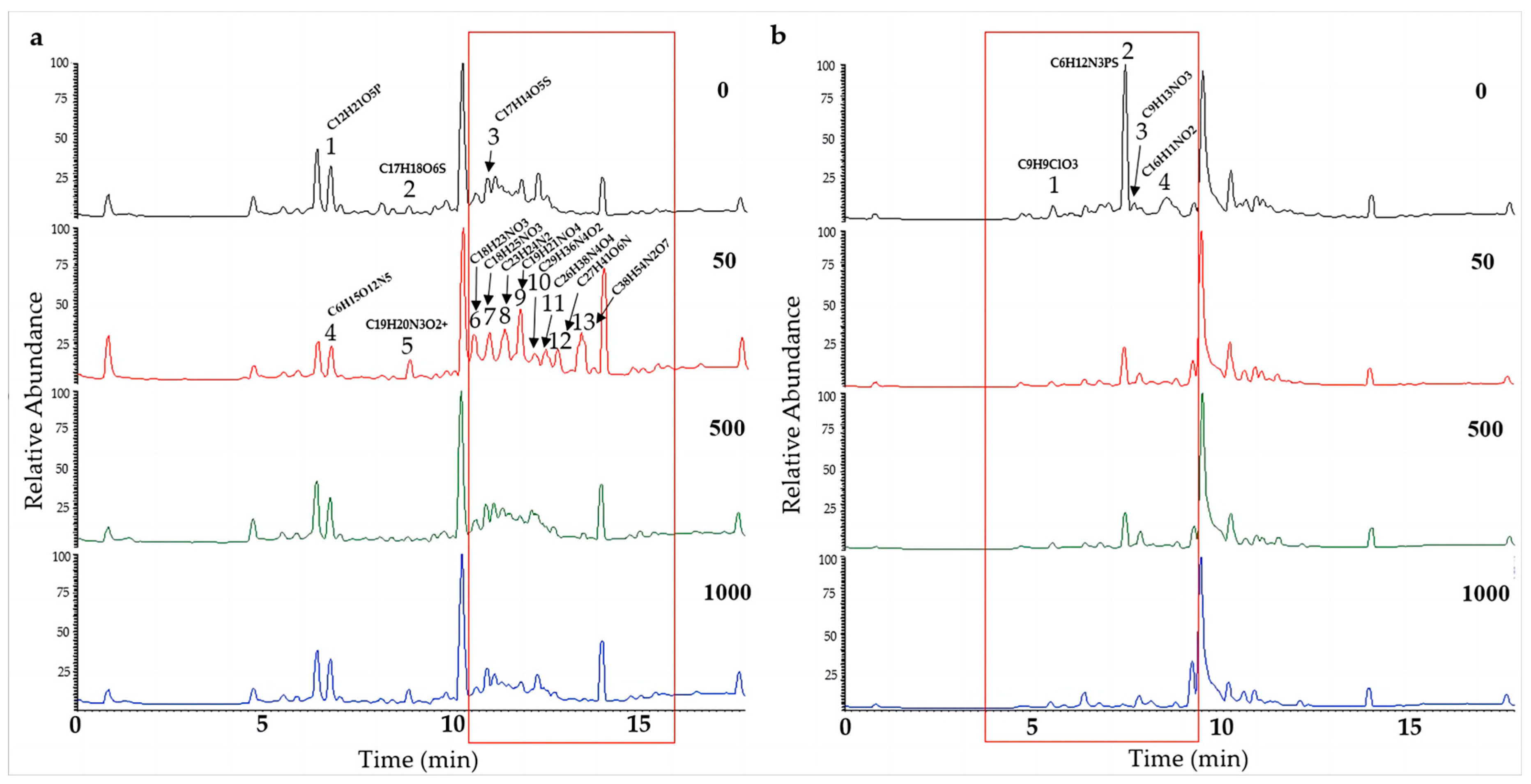 Marinedrugs 21 00585 g006