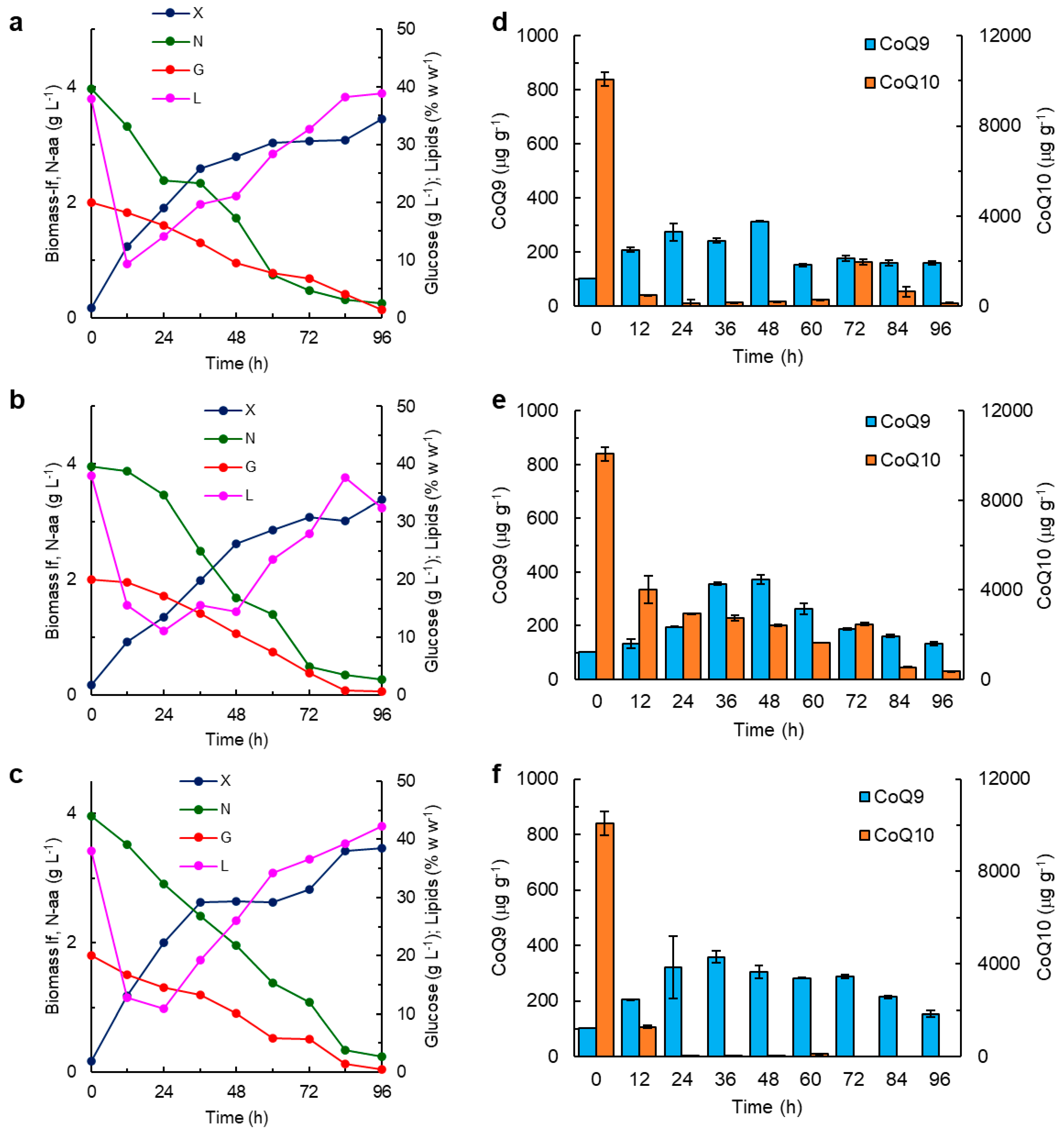 Marinedrugs 21 00586 g002