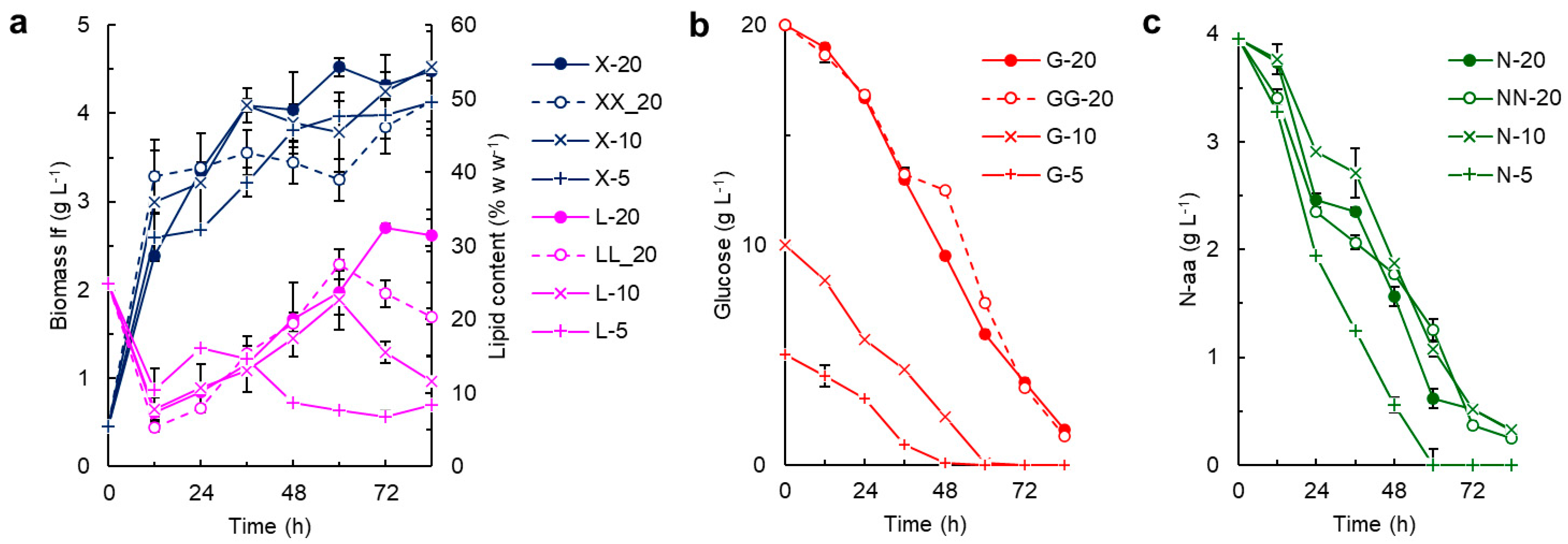Marinedrugs 21 00586 g004