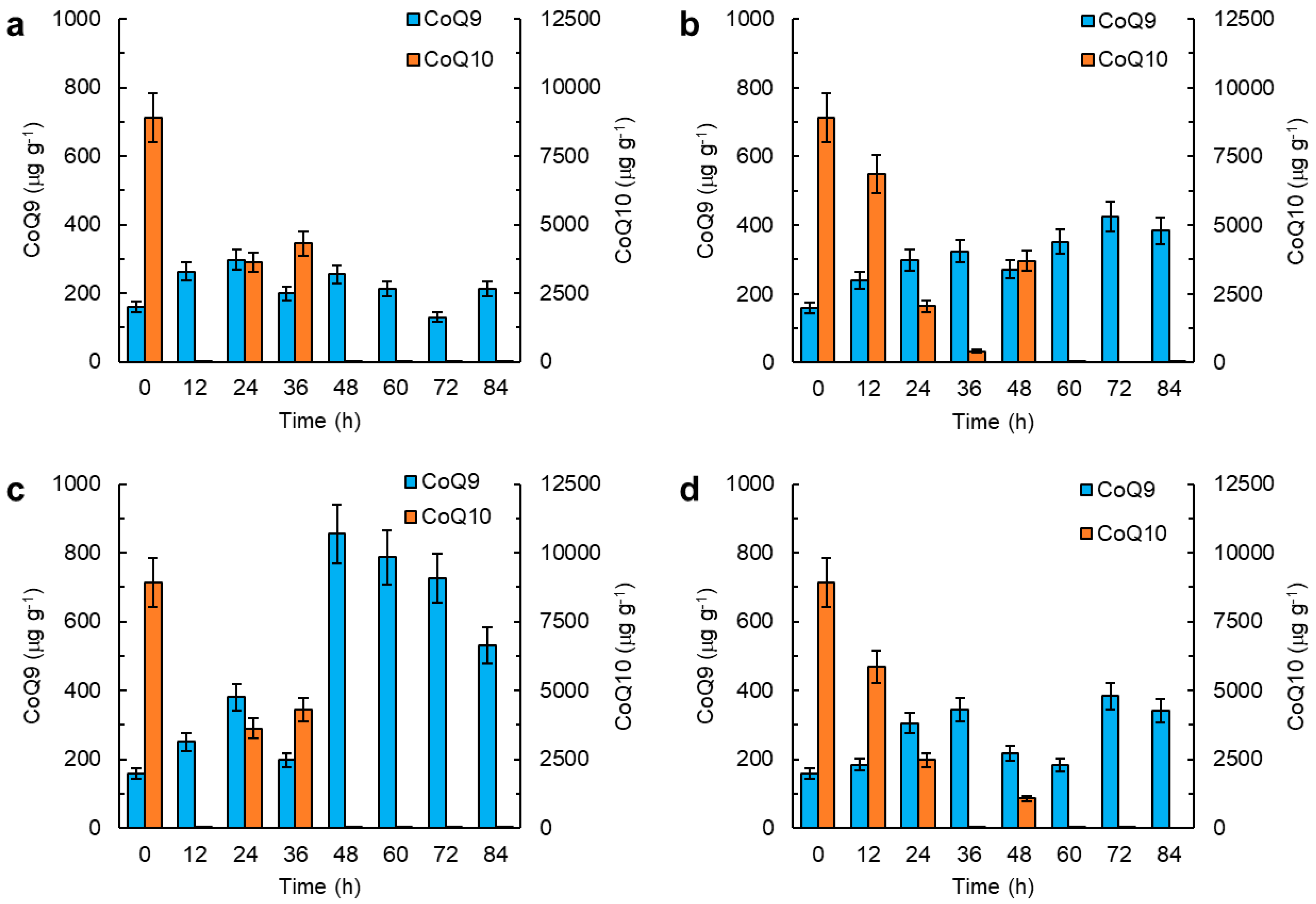 Marinedrugs 21 00586 g005