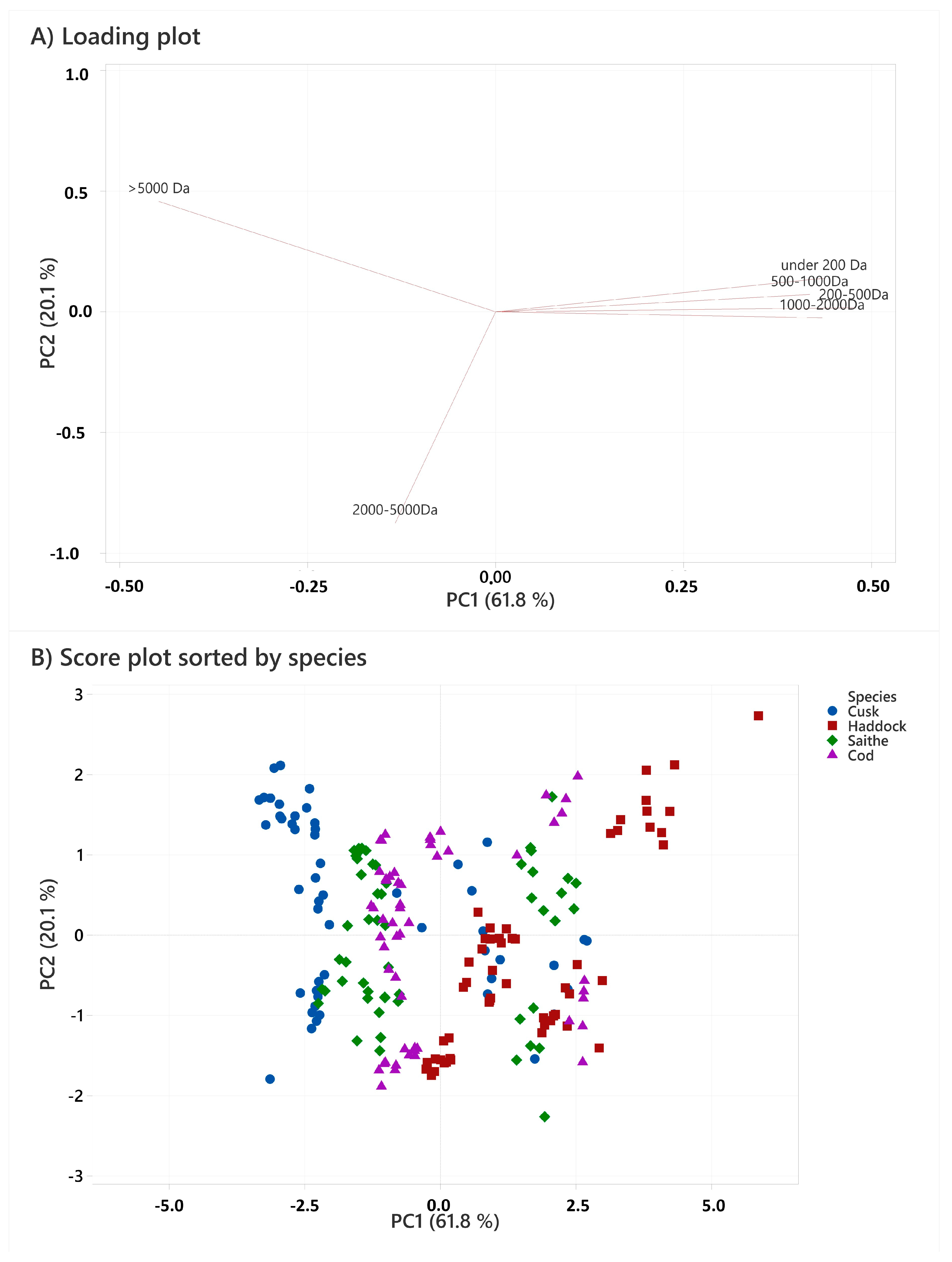 Marinedrugs 21 00587 g001a