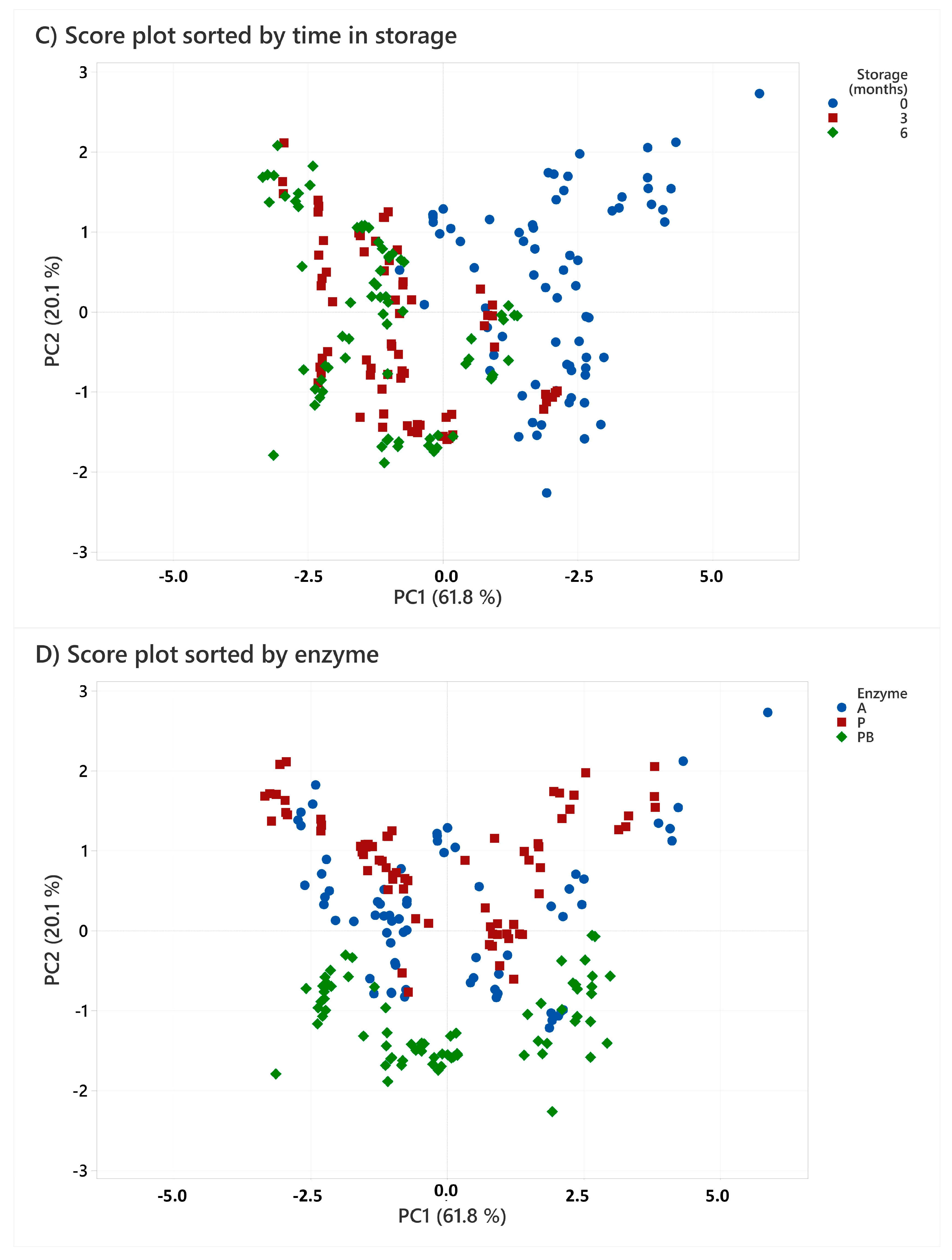 Marinedrugs 21 00587 g001b