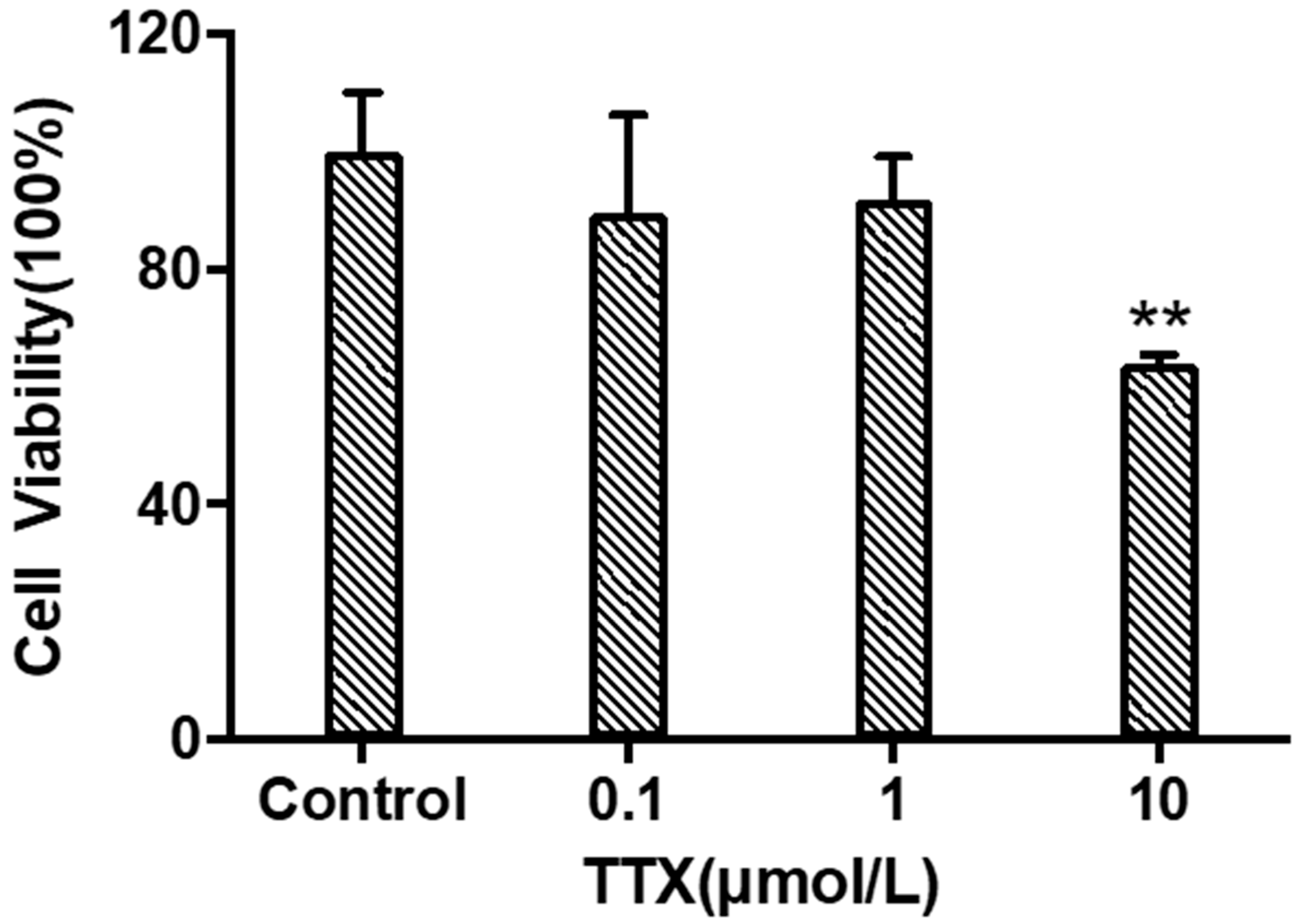 Marinedrugs 21 00588 g002