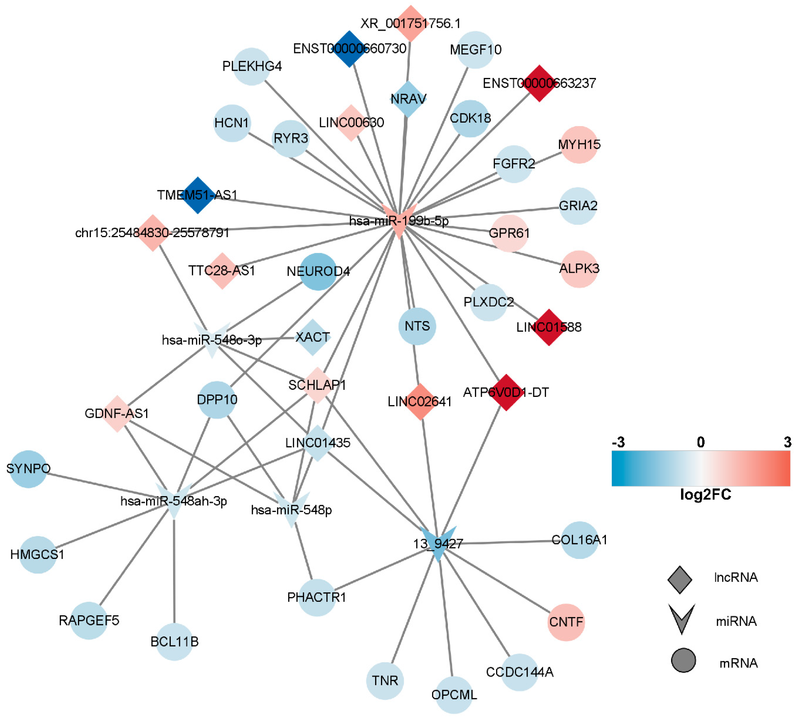 Marinedrugs 21 00588 g007