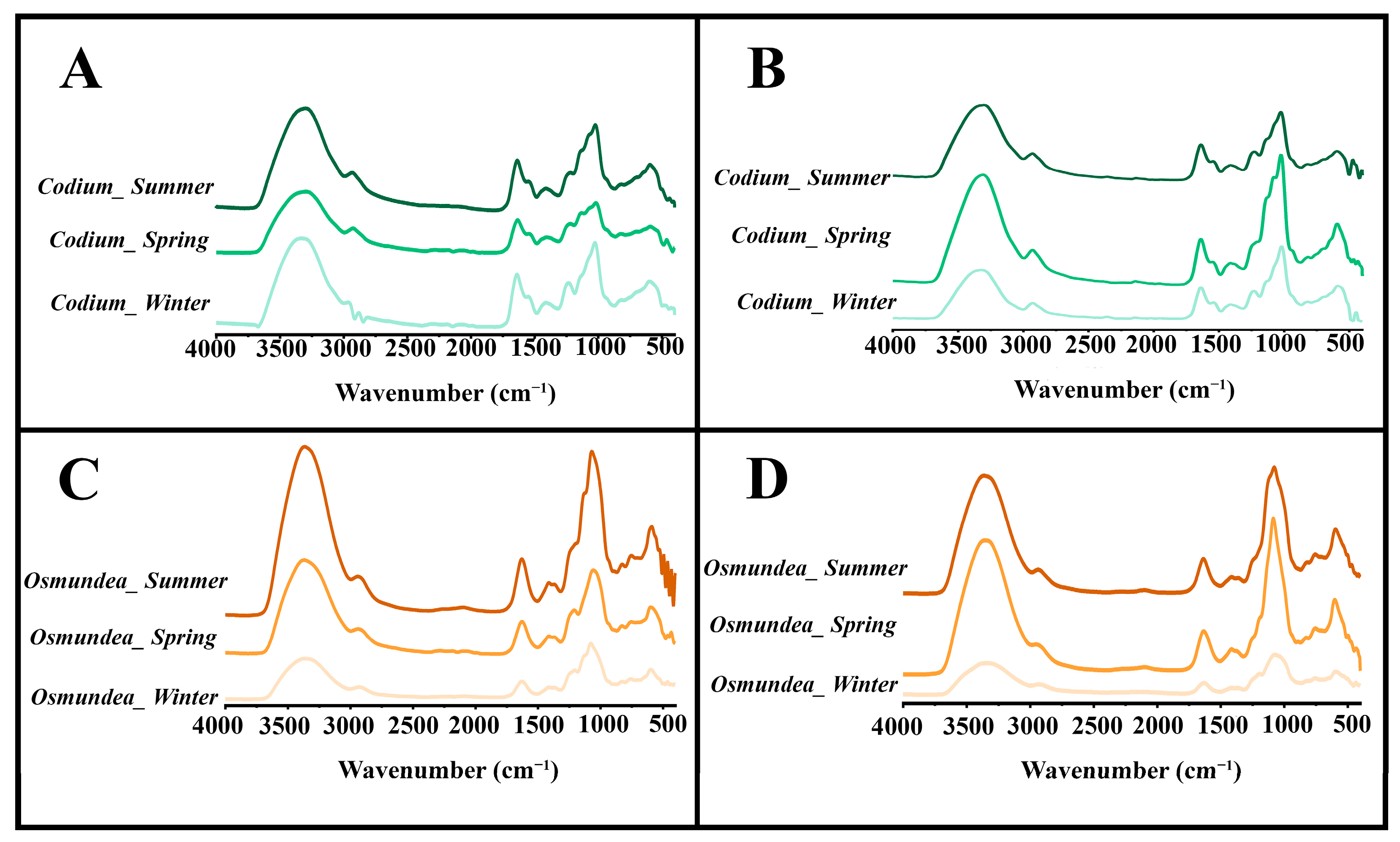 Marinedrugs 21 00589 g001